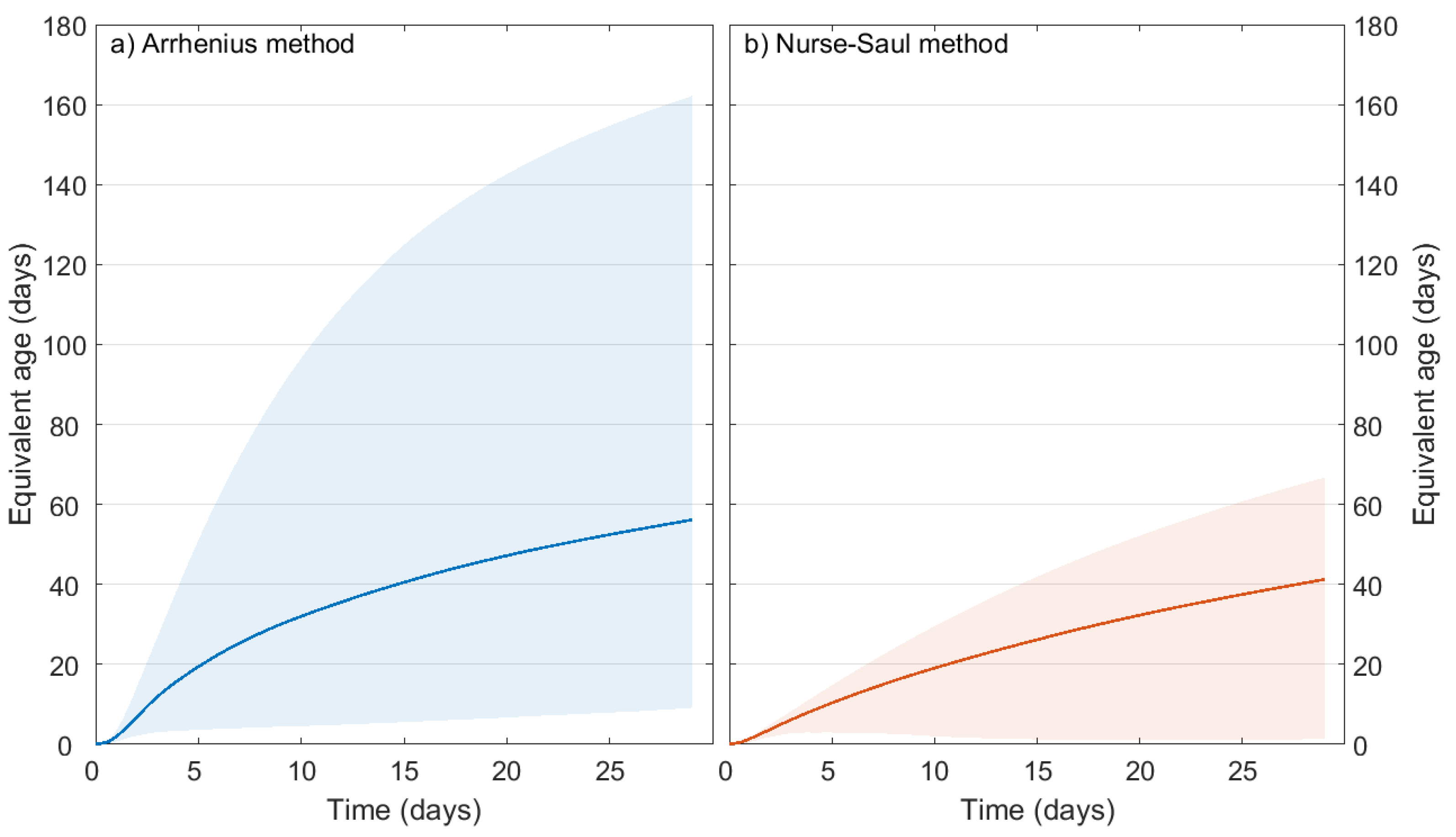 Sensors 17 02928 g013