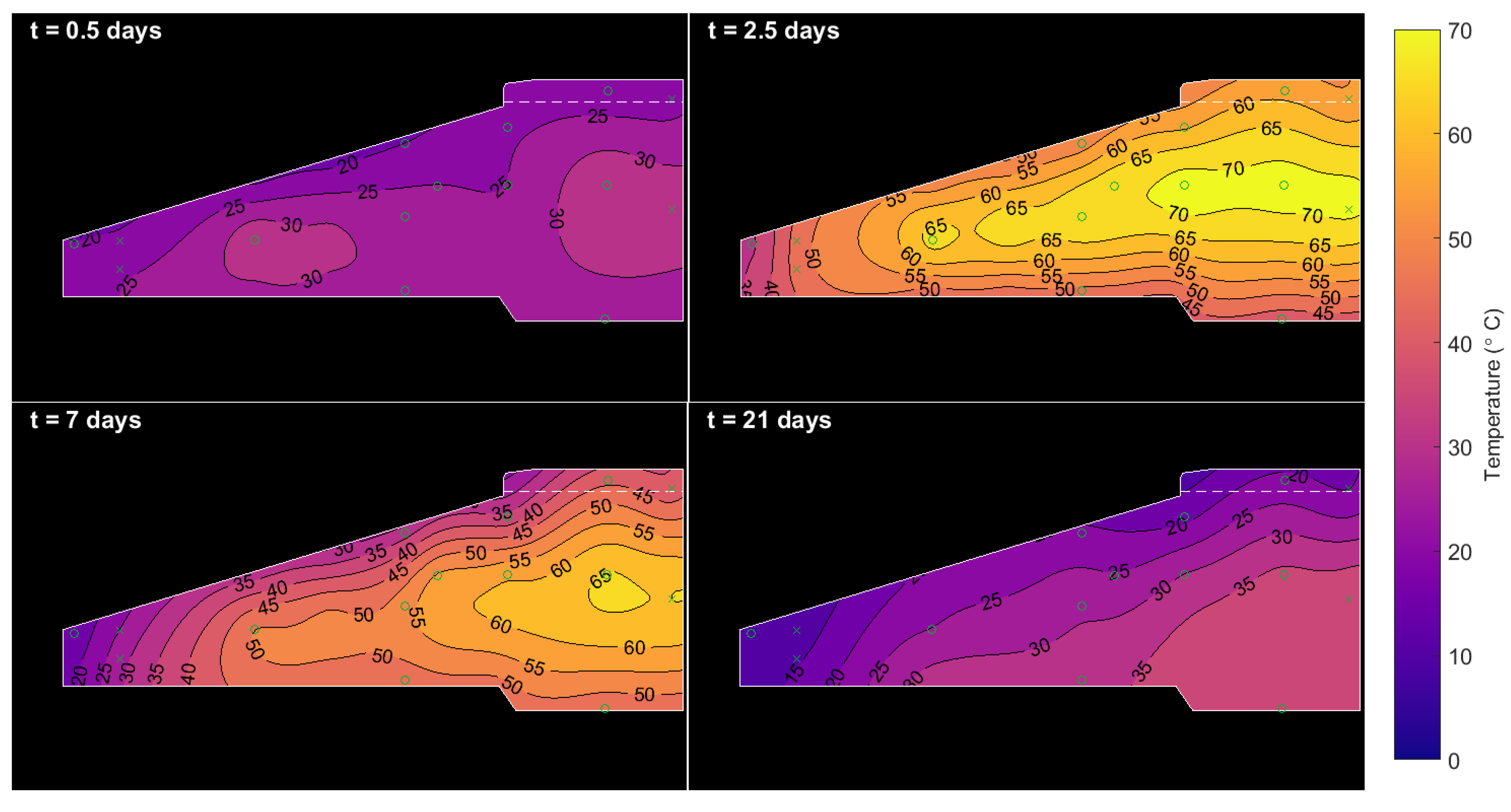 Sensors 17 02928 g014
