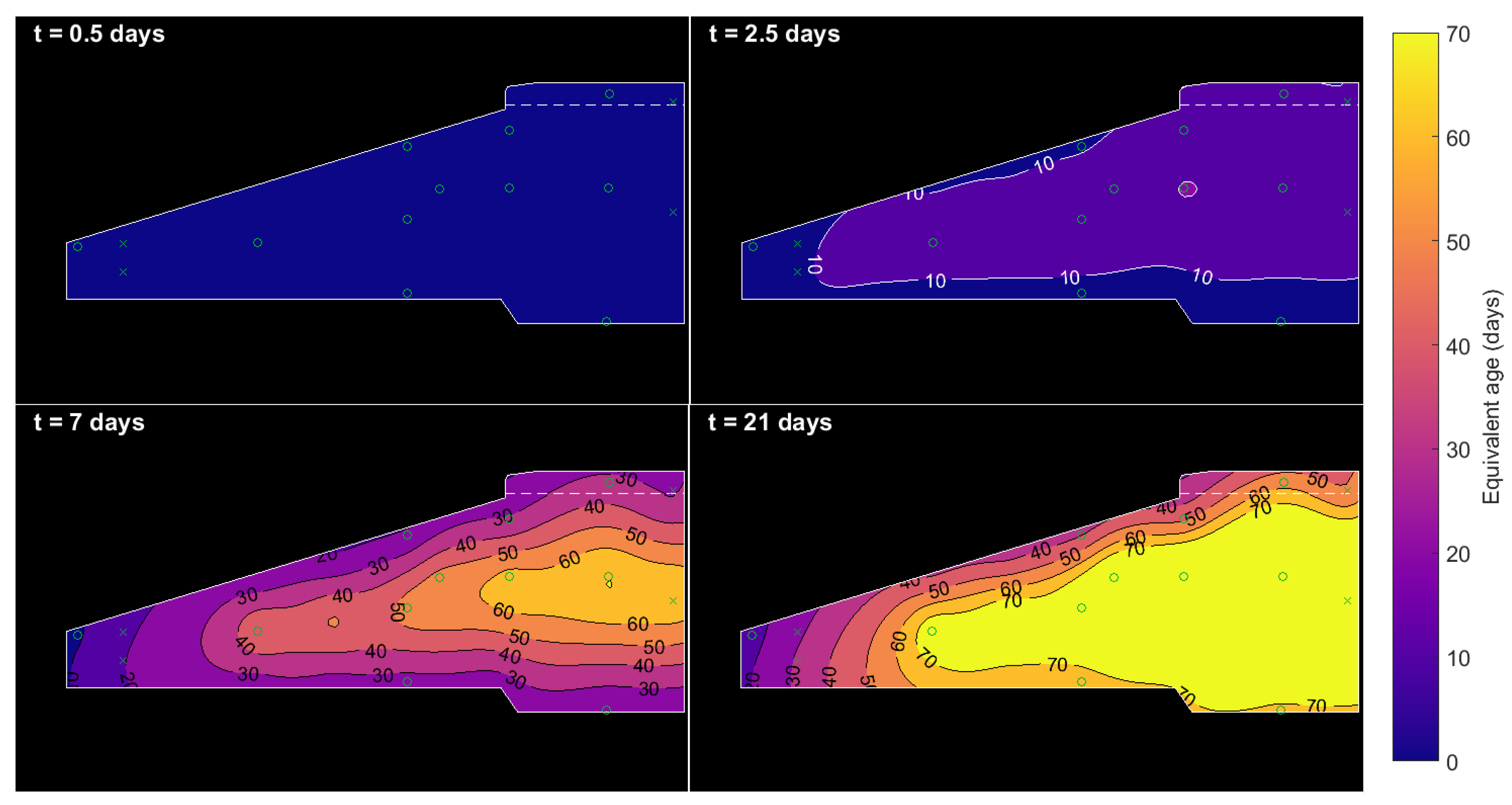 Sensors 17 02928 g015