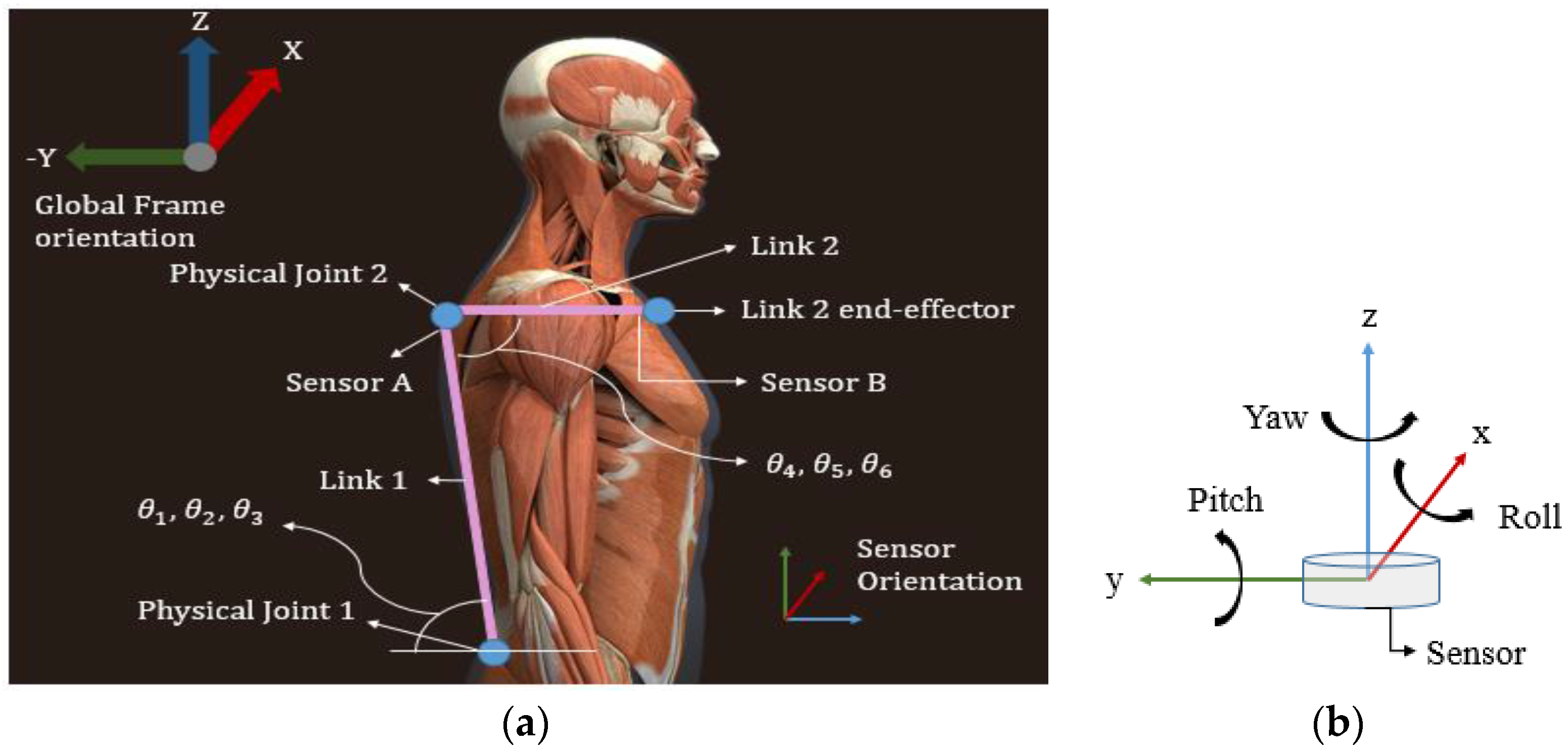 Sensors 17 02932 g002