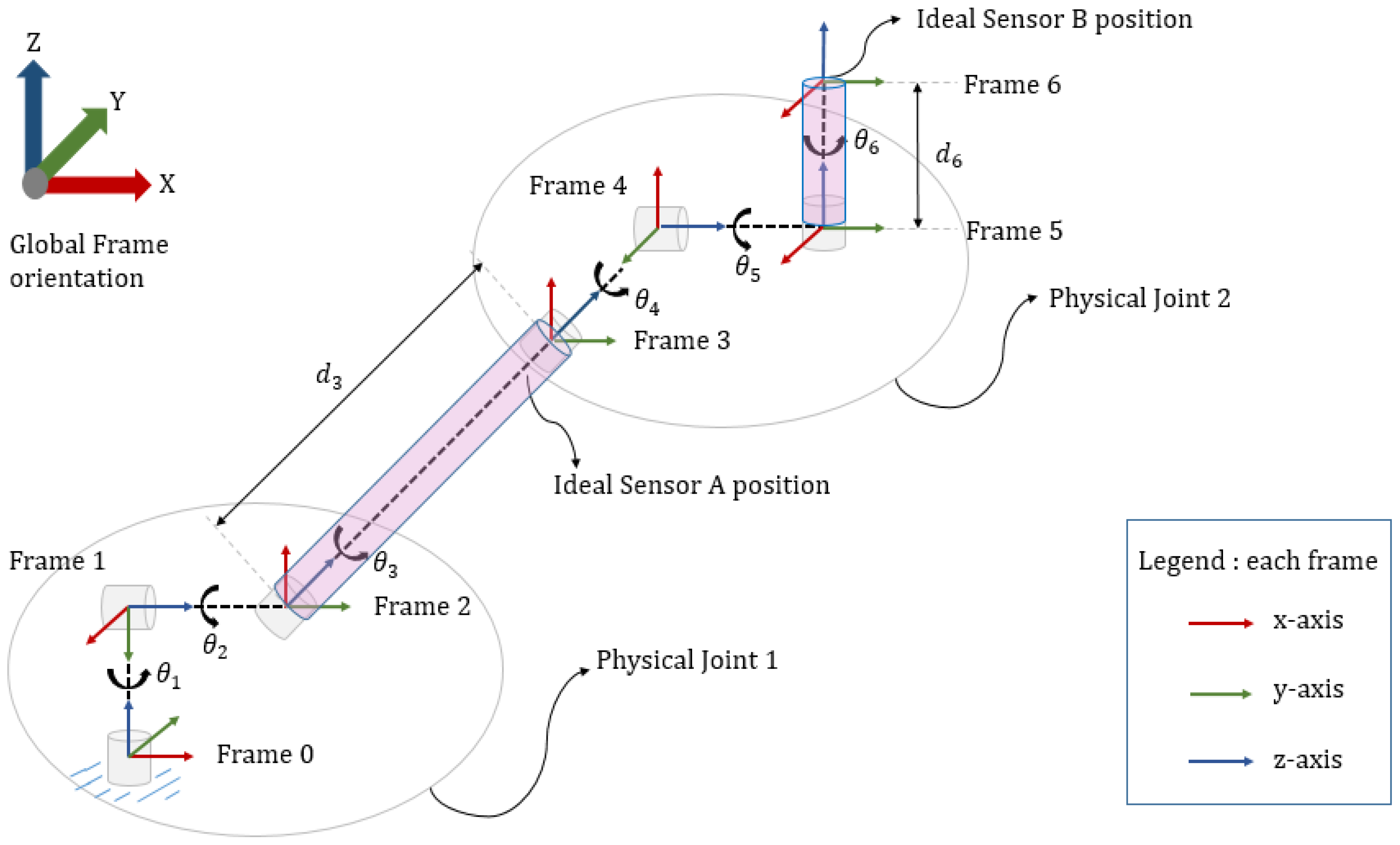 Sensors 17 02932 g003