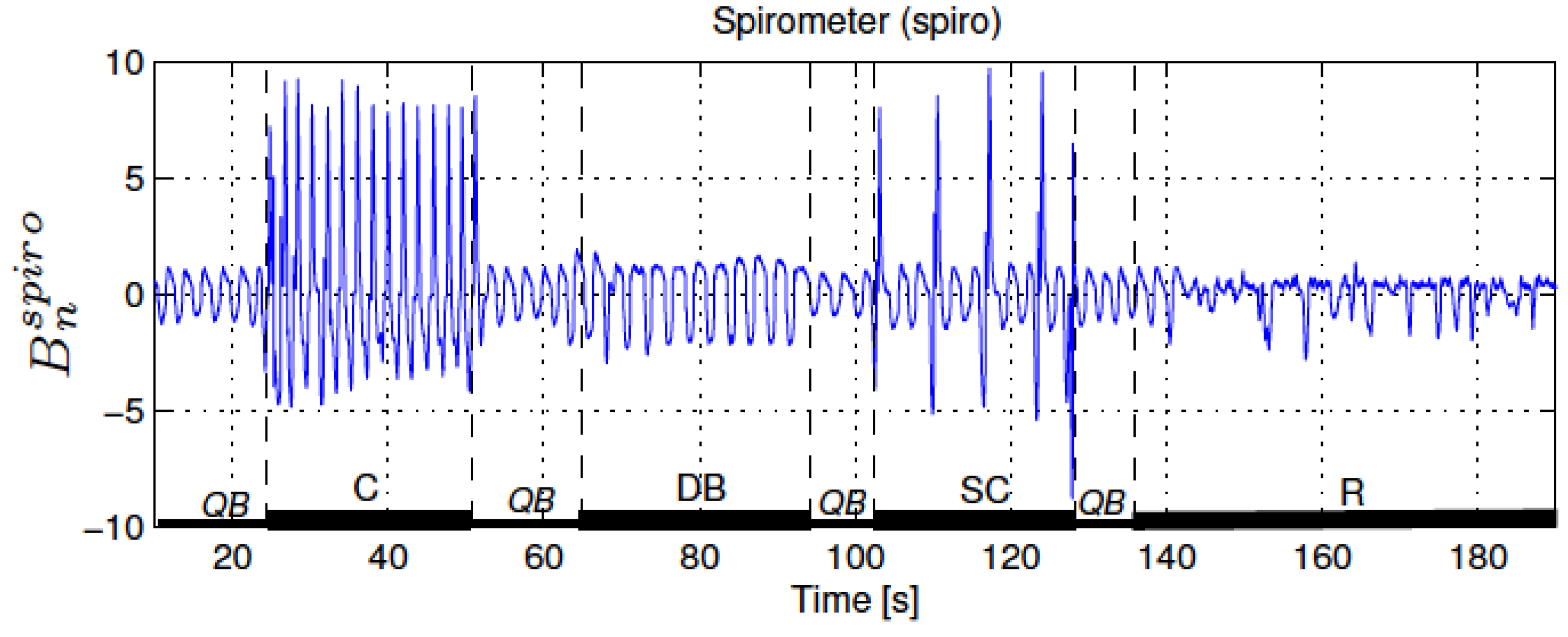 Sensors 17 02932 g004