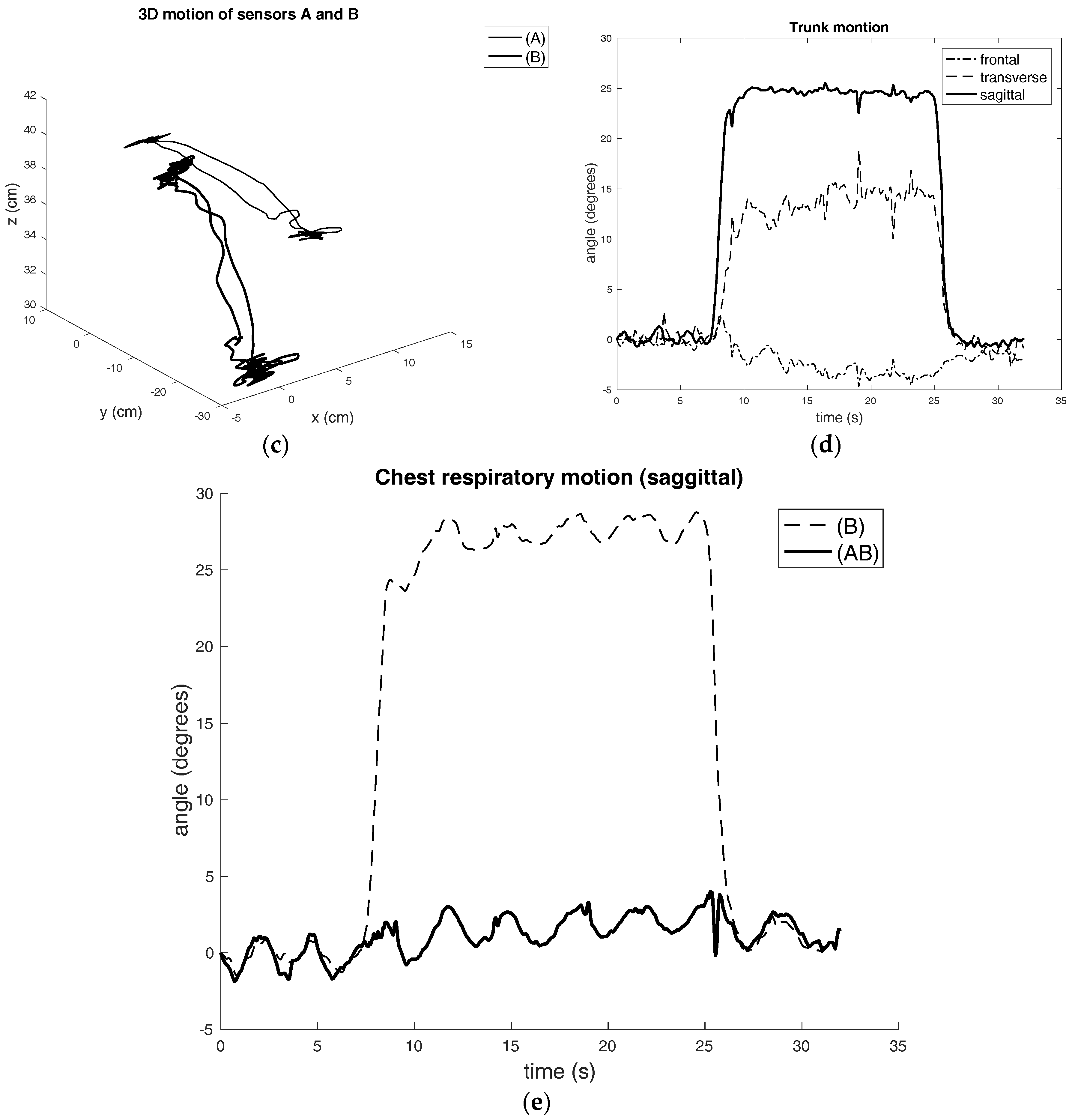 Sensors 17 02932 g005b