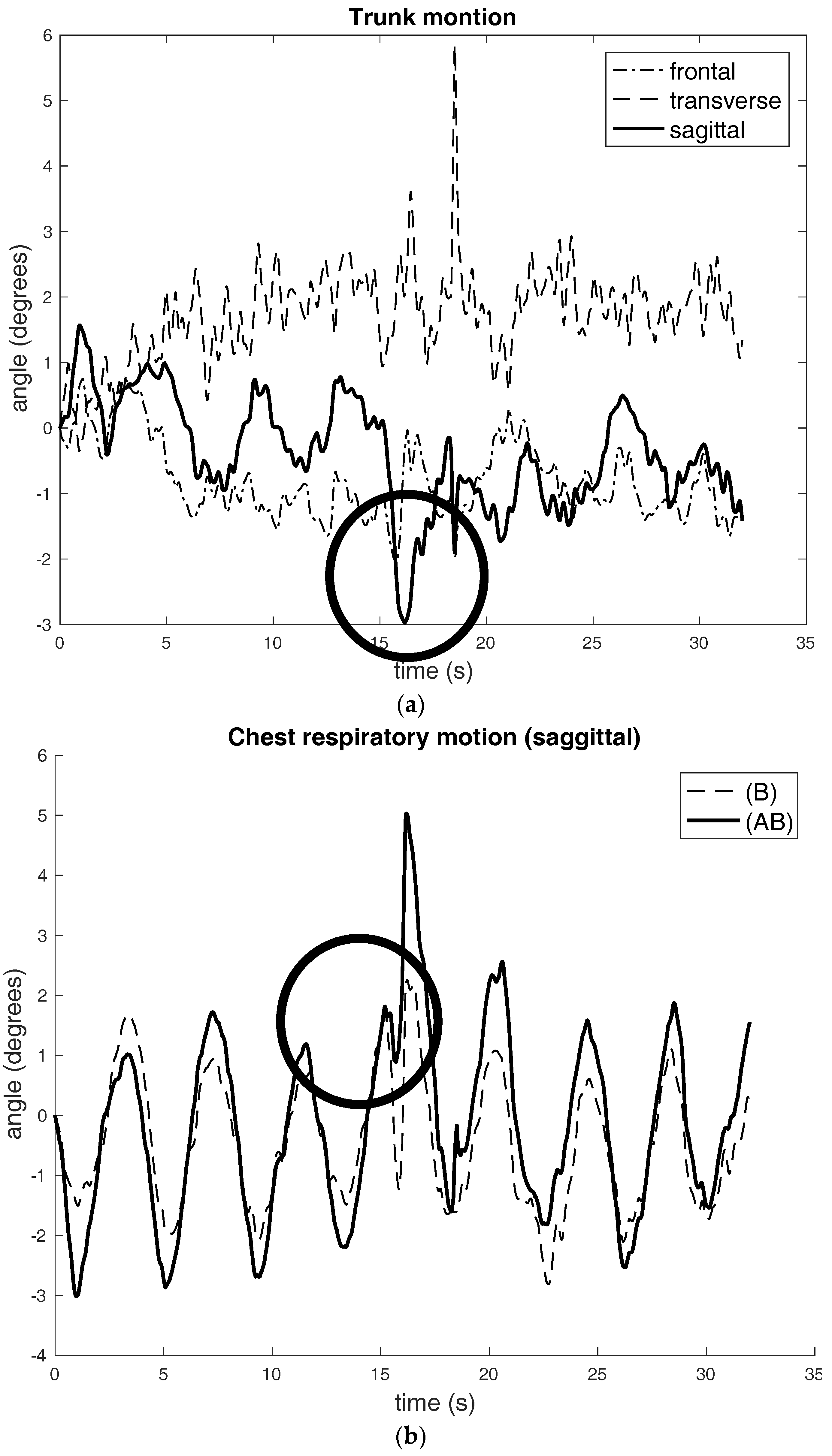 Sensors 17 02932 g006