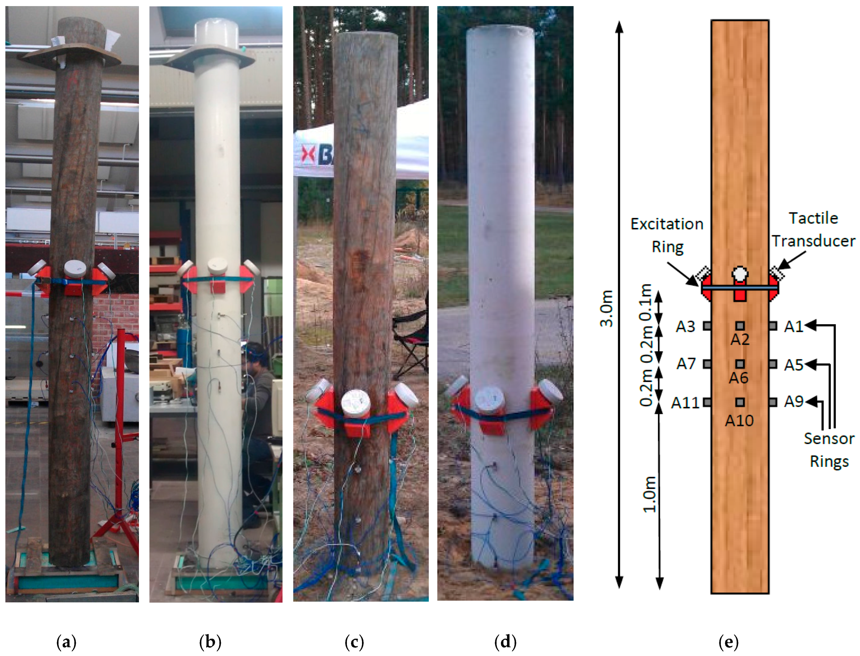 Sensors 17 02938 g004