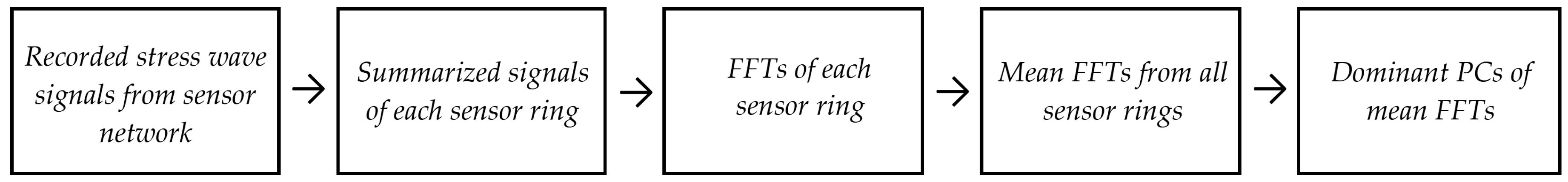 Sensors 17 02938 g005