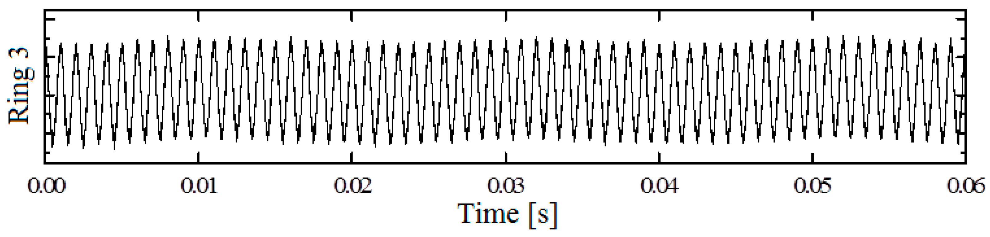 Sensors 17 02938 g006