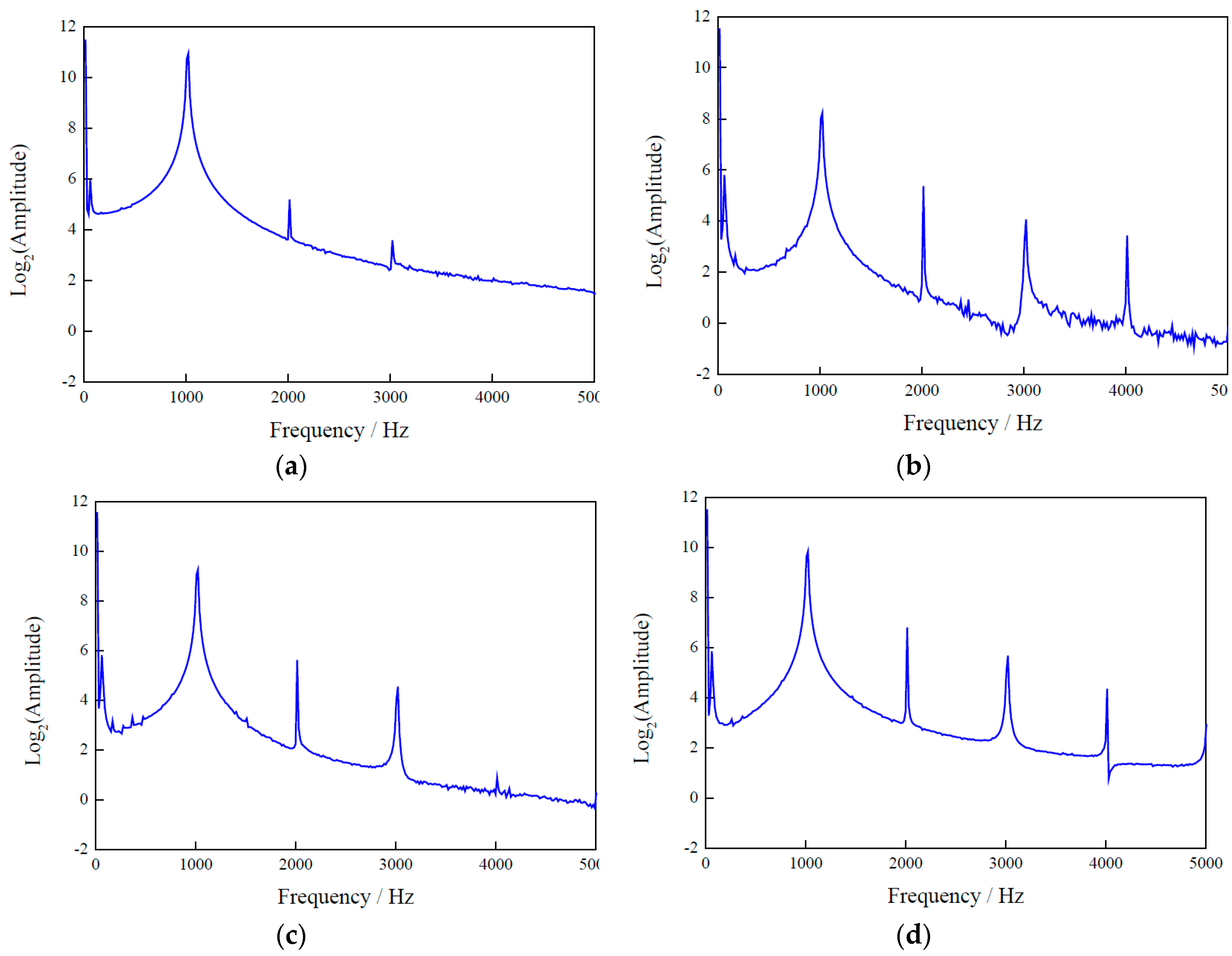 Sensors 17 02938 g007
