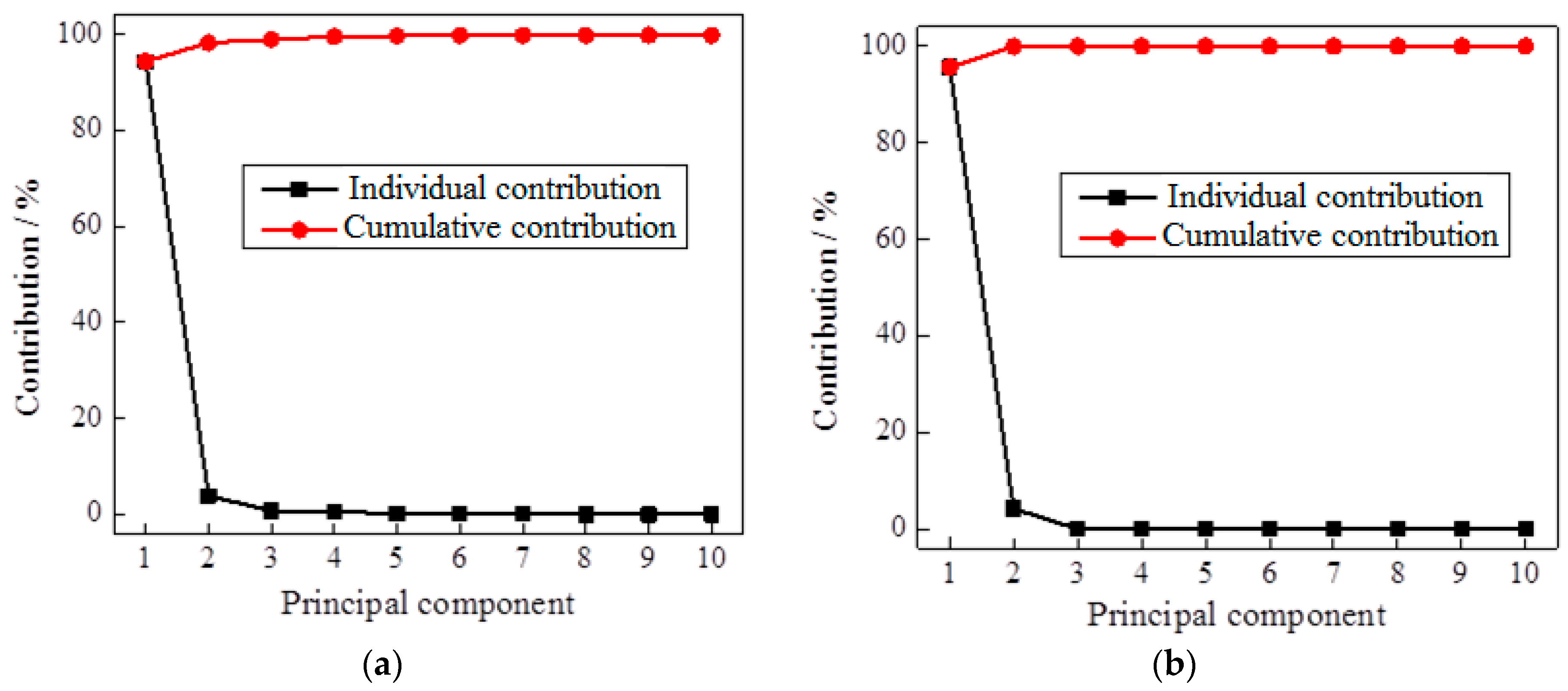 Sensors 17 02938 g008