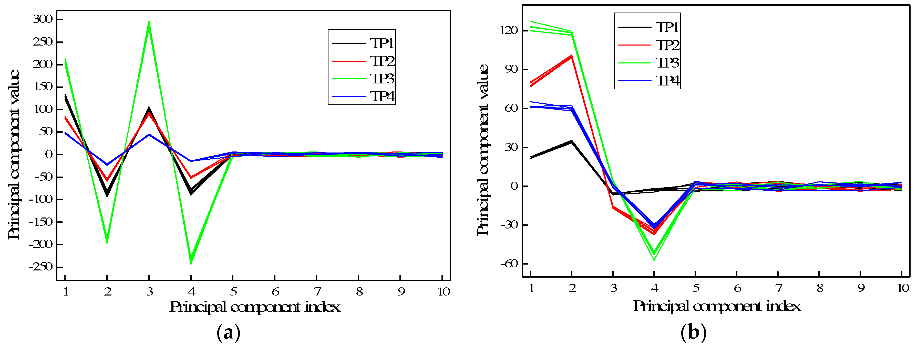 Sensors 17 02938 g009