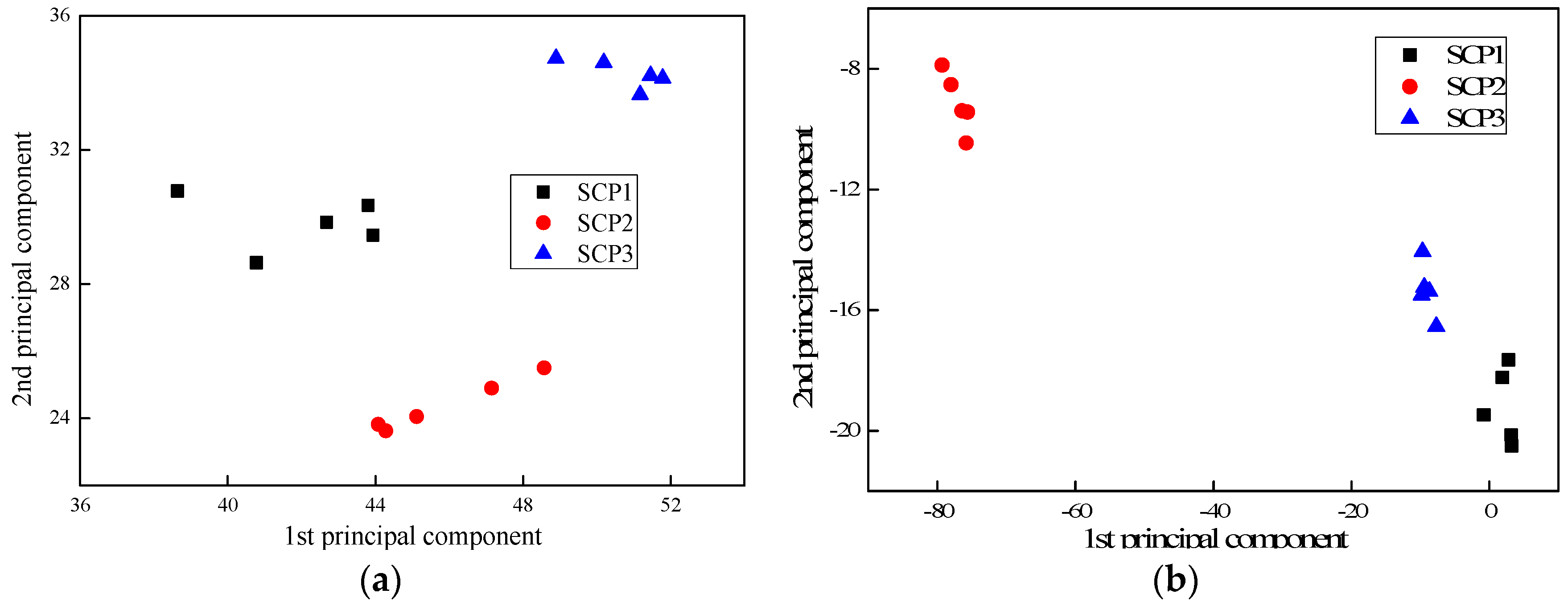 Sensors 17 02938 g011