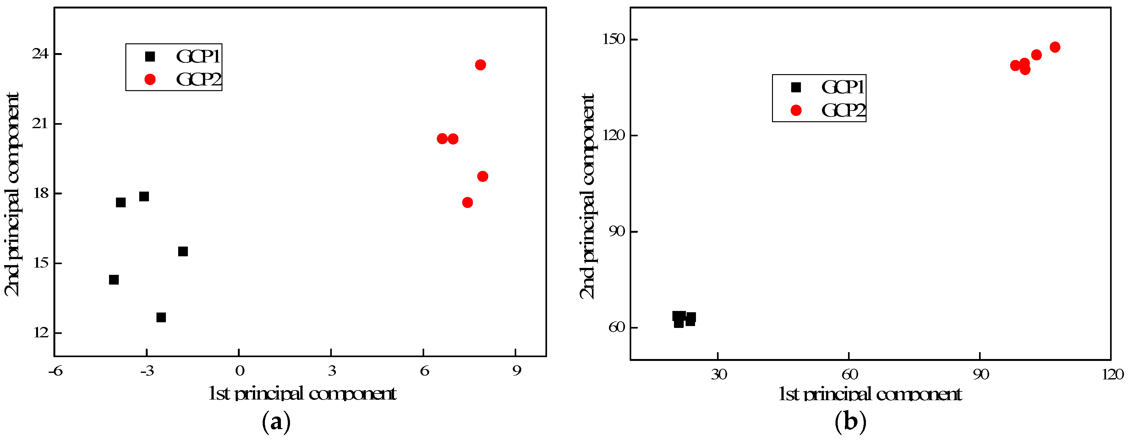 Sensors 17 02938 g012