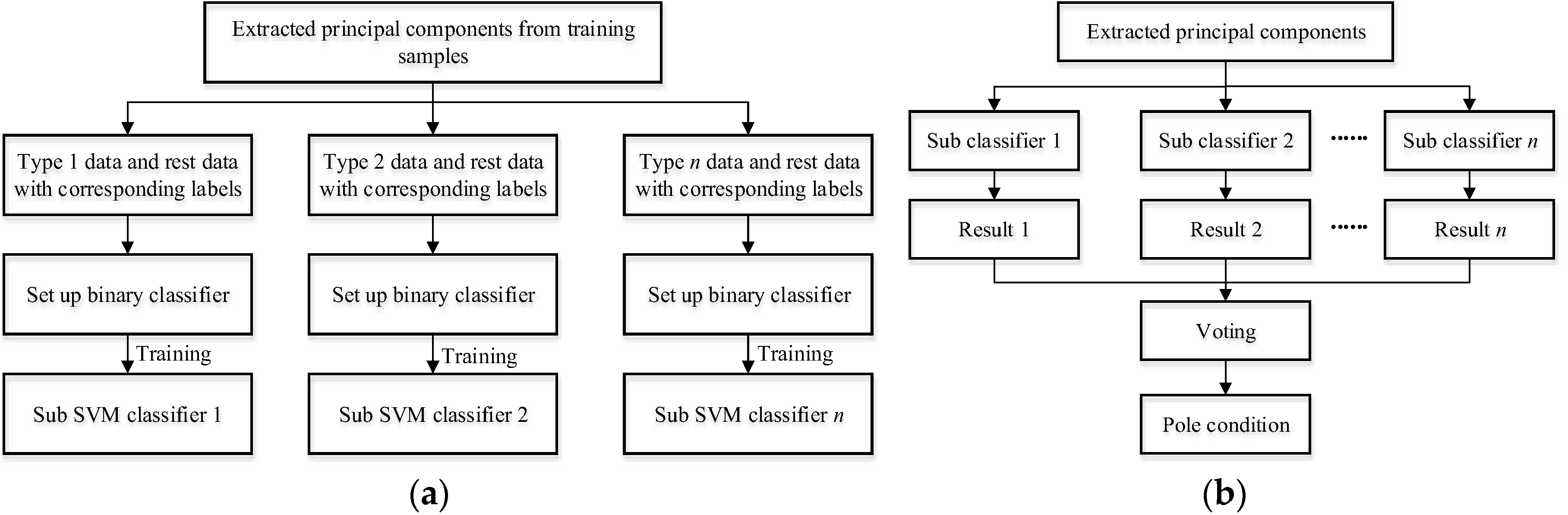 Sensors 17 02938 g013