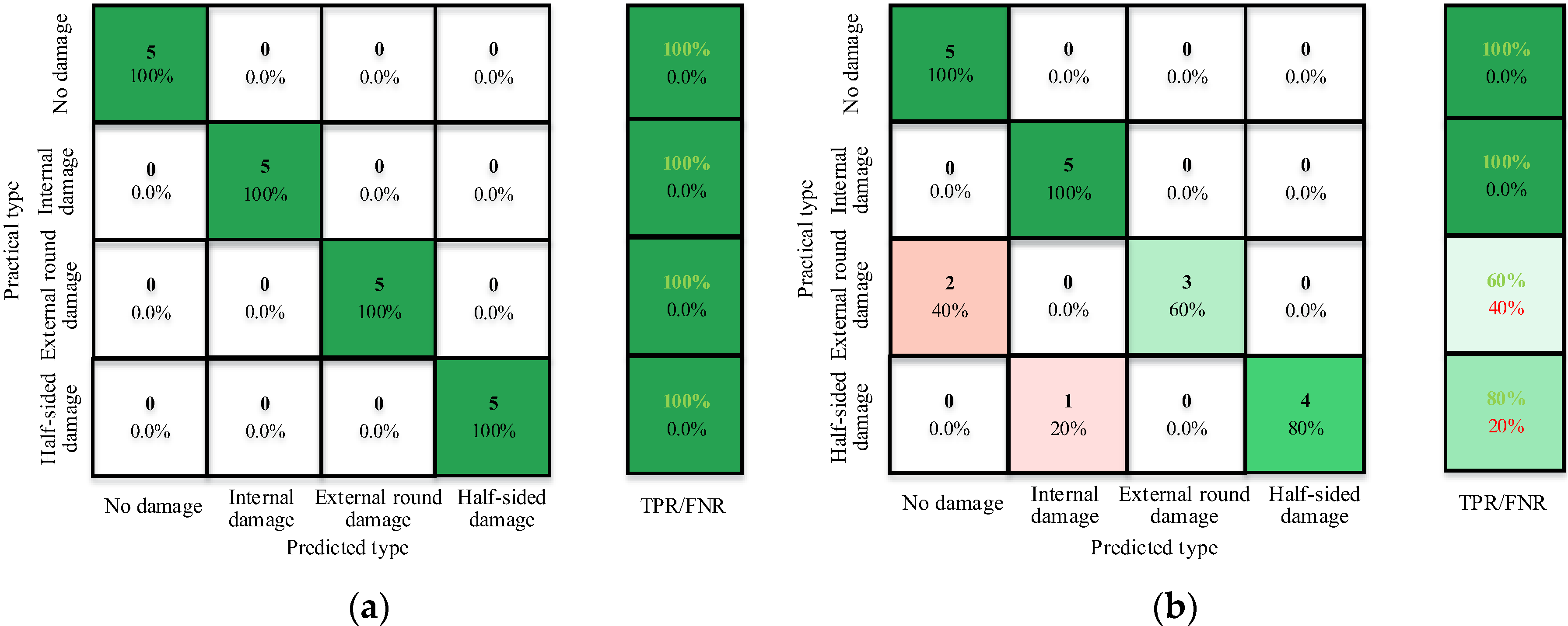 Sensors 17 02938 g014