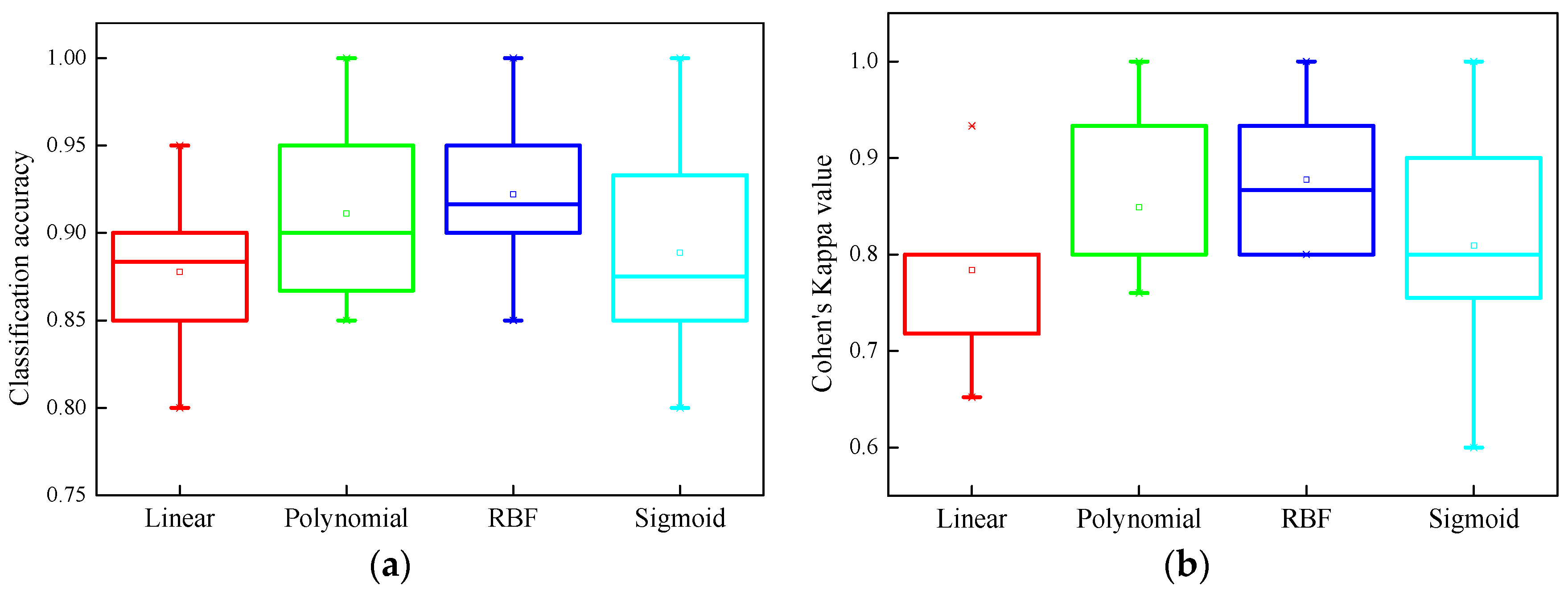 Sensors 17 02938 g015