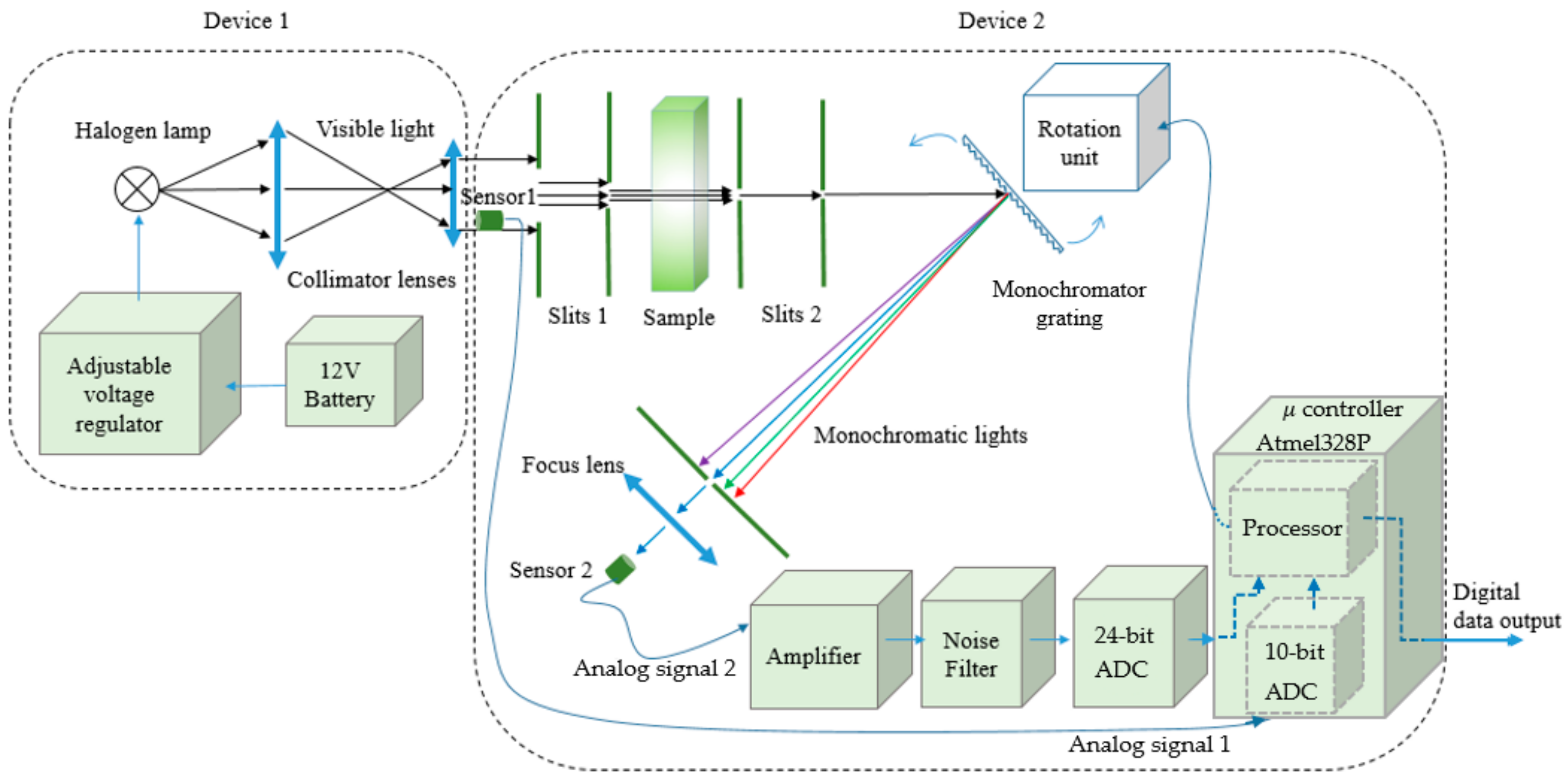 Sensors 17 02939 g001