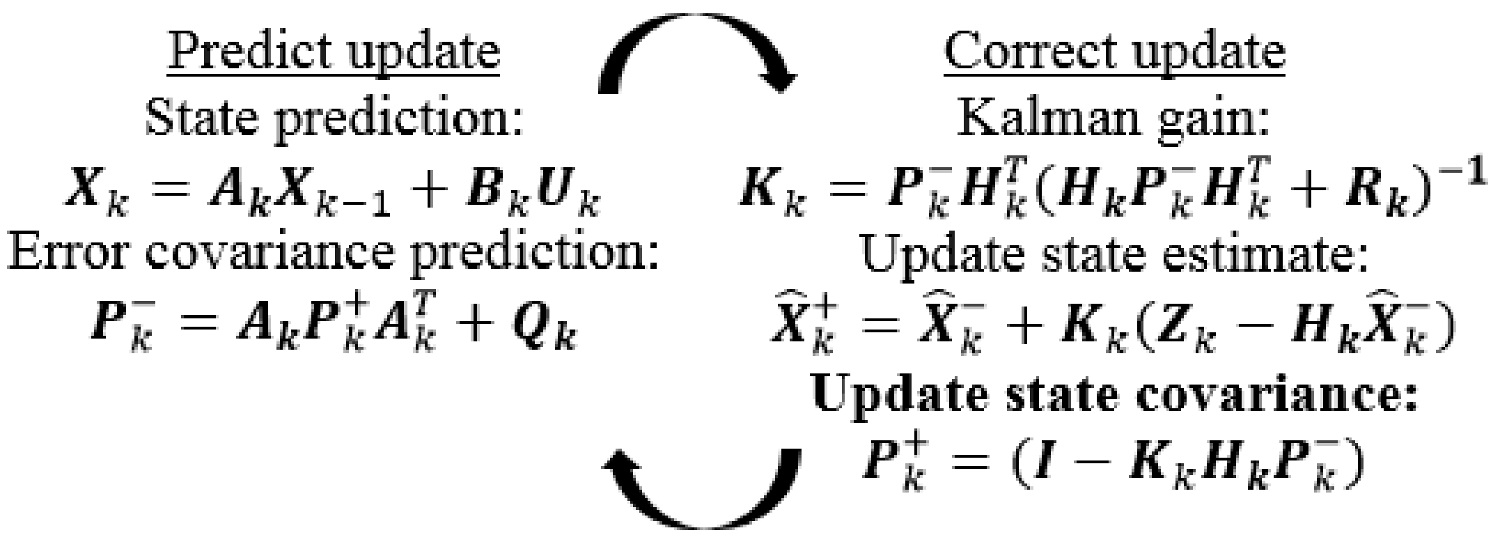 Sensors 17 02939 g003