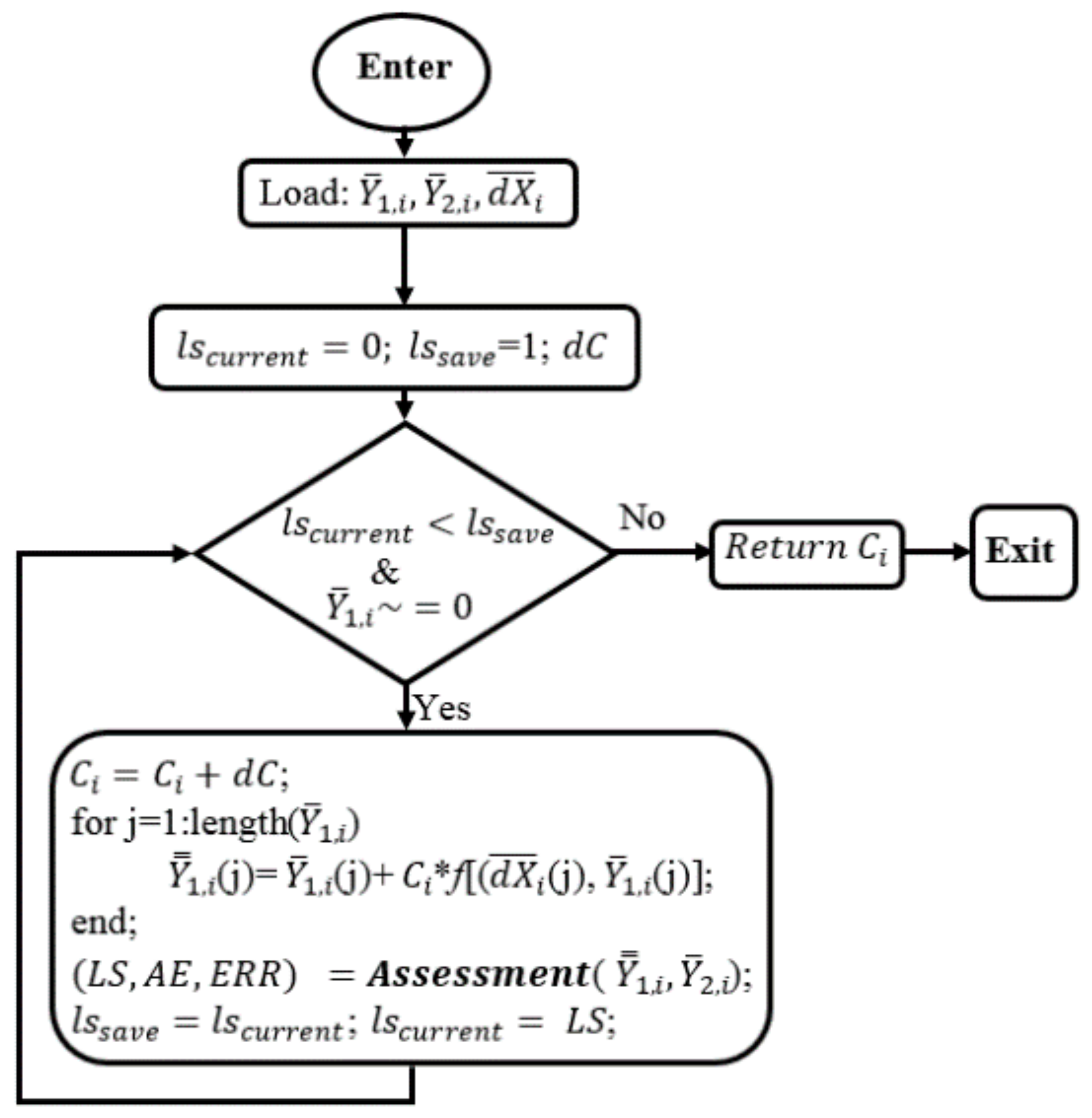 Sensors 17 02939 g006