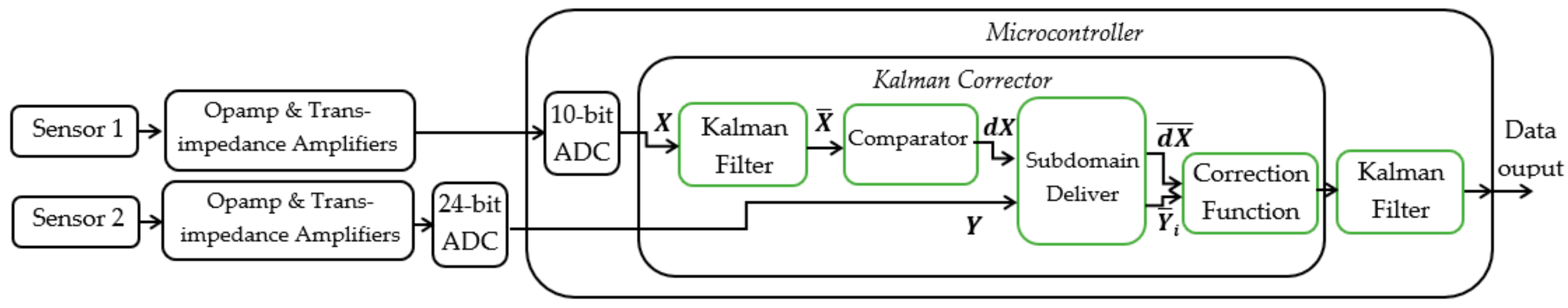 Sensors 17 02939 g007