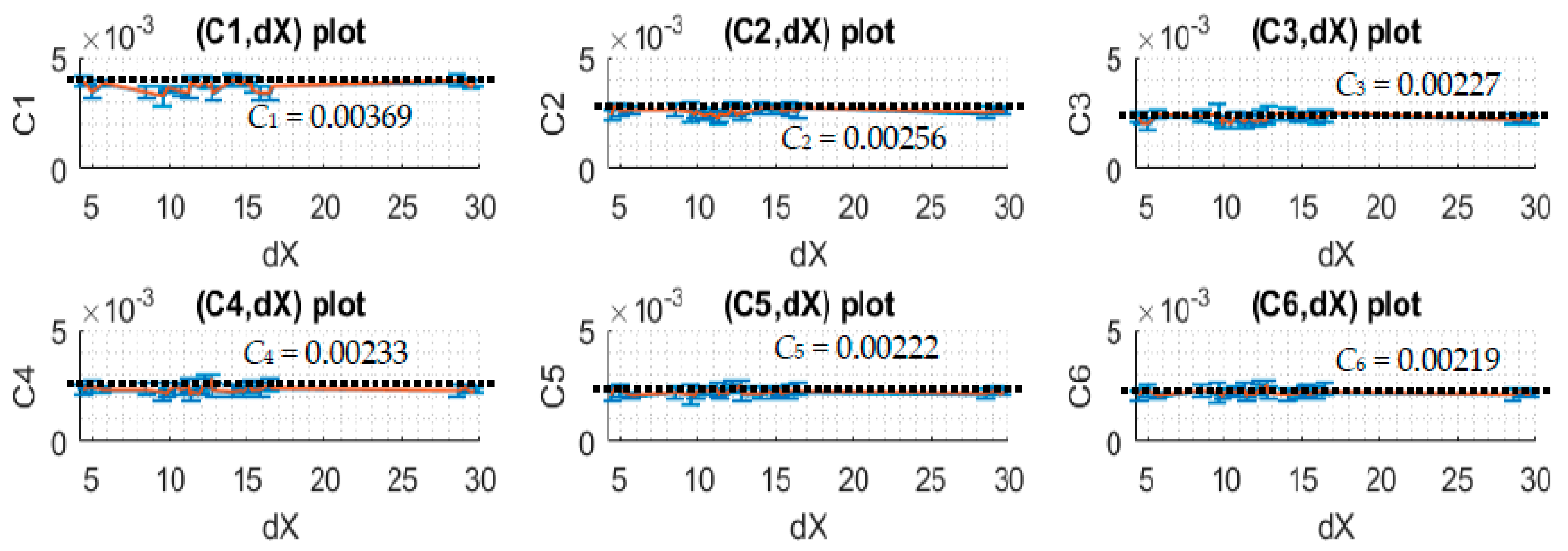 Sensors 17 02939 g010