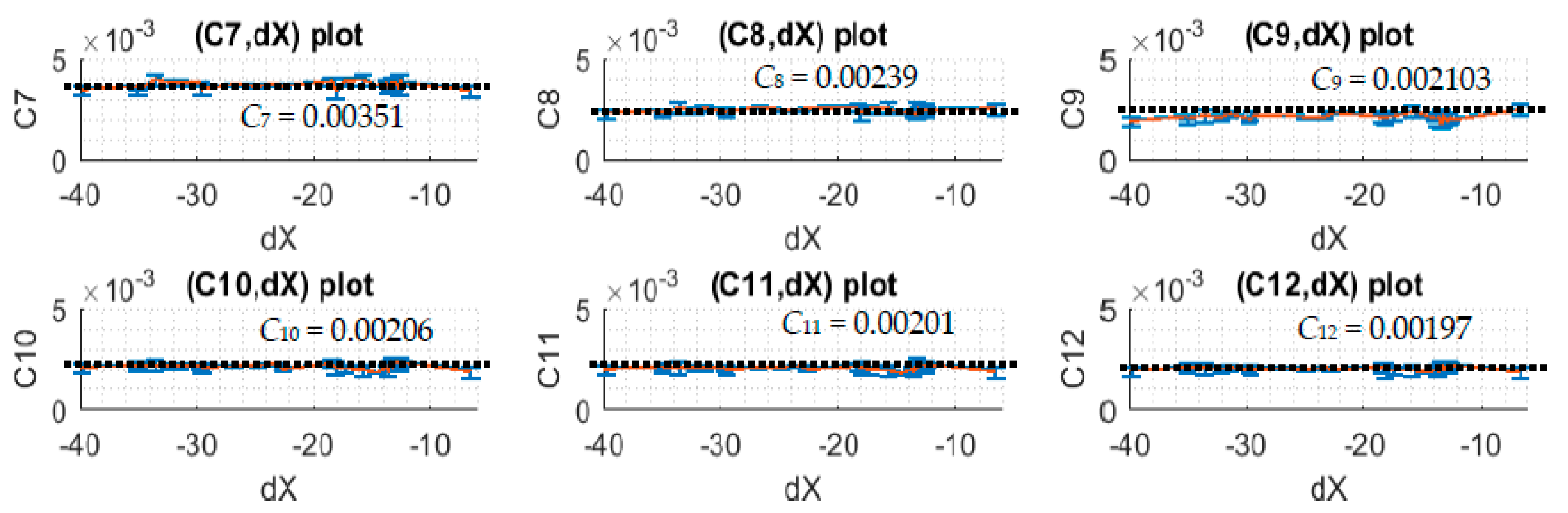Sensors 17 02939 g011