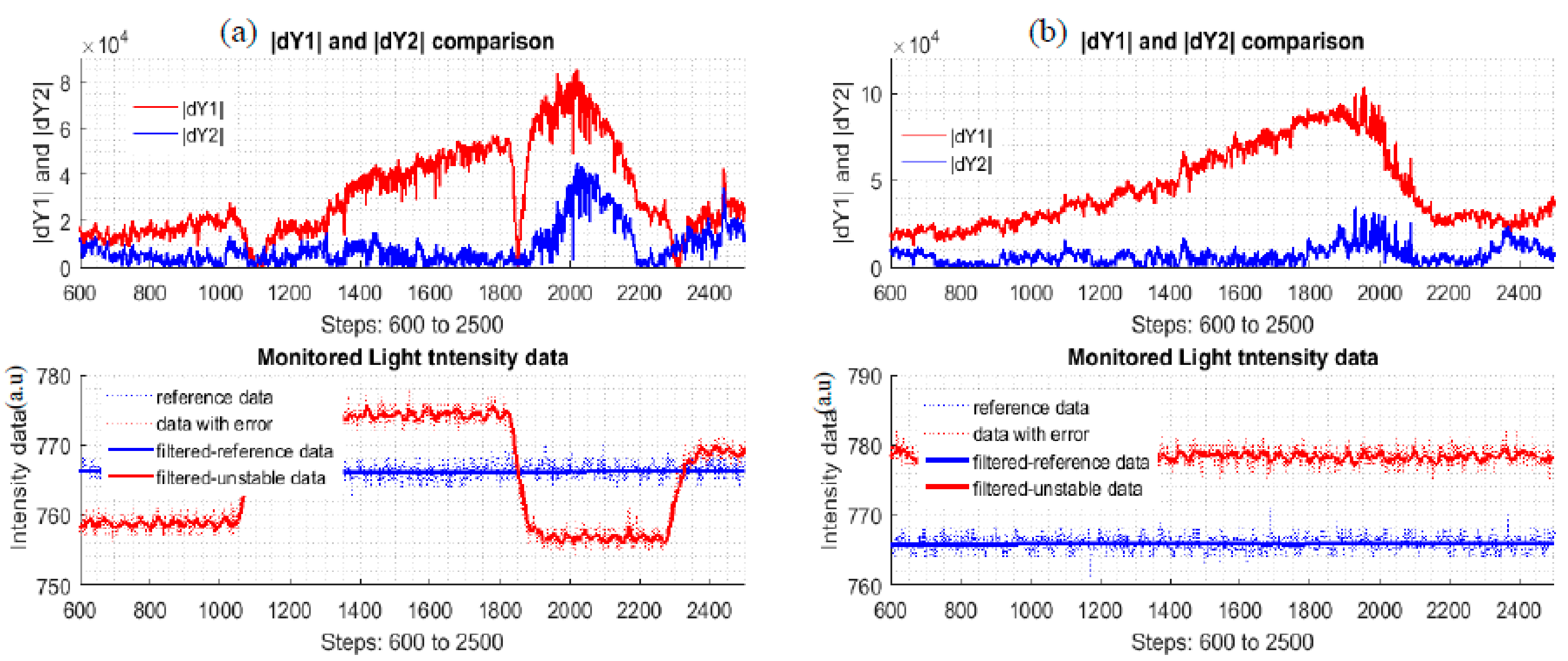 Sensors 17 02939 g012