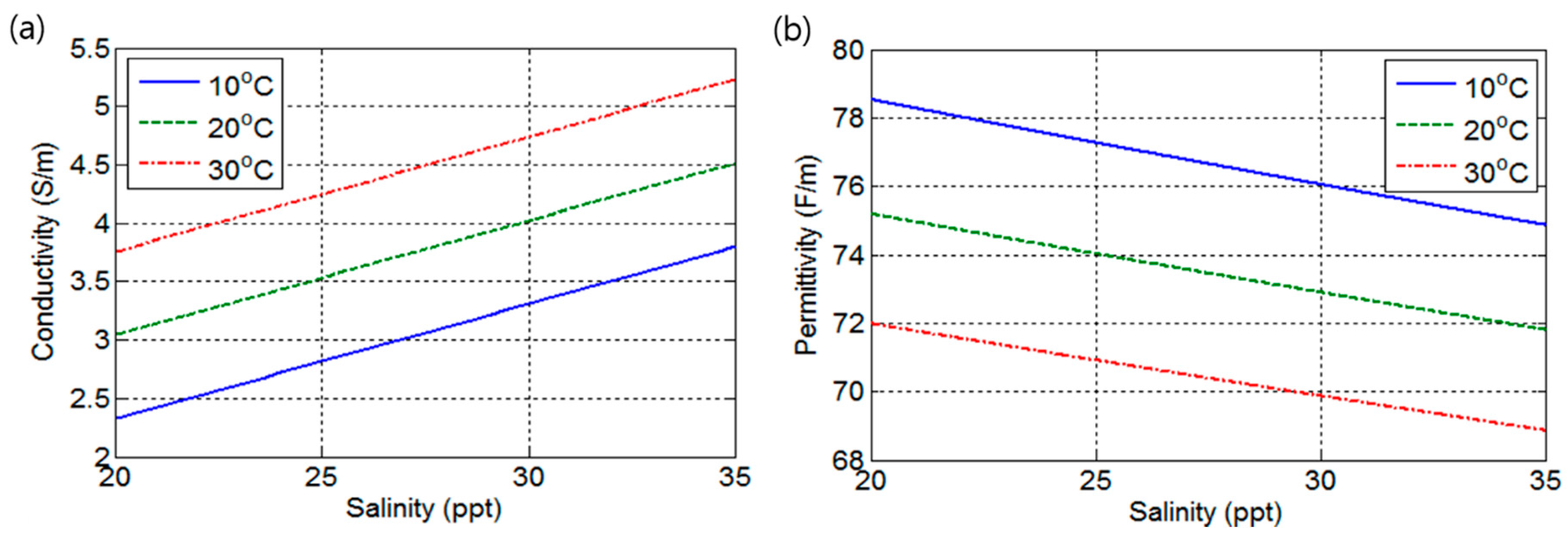 Sensors 17 02941 g001