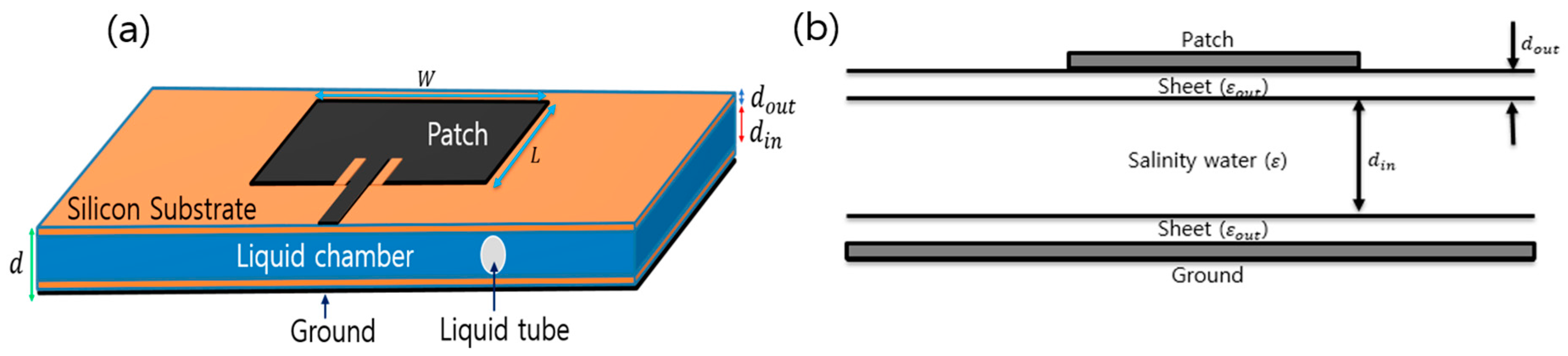 Sensors 17 02941 g002