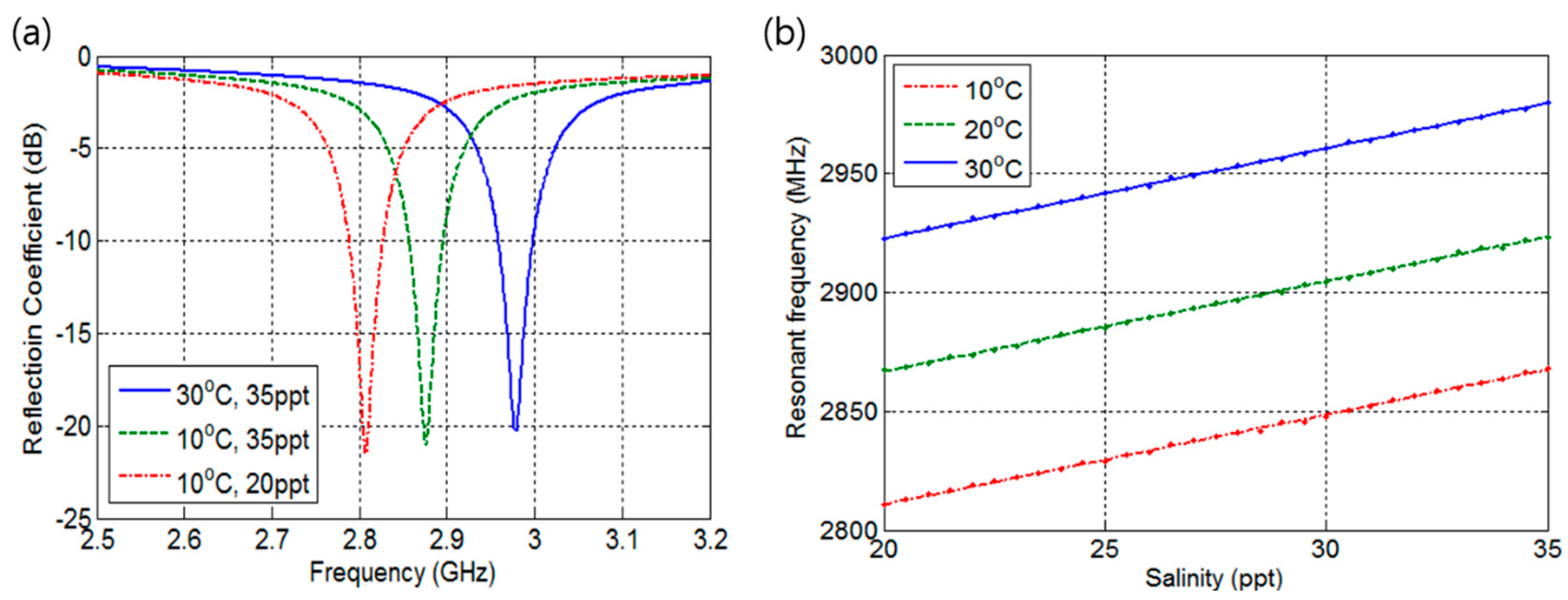 Sensors 17 02941 g005
