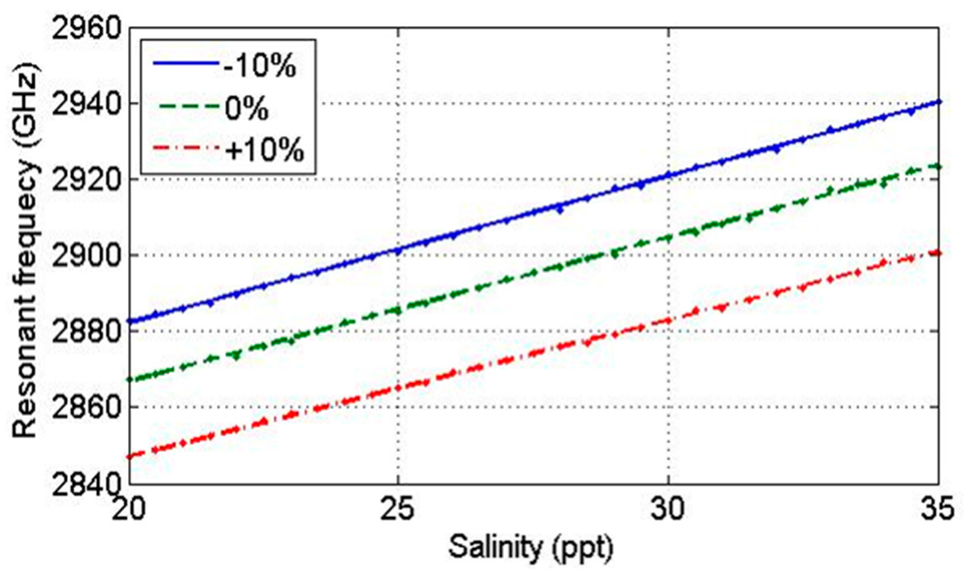 Sensors 17 02941 g008