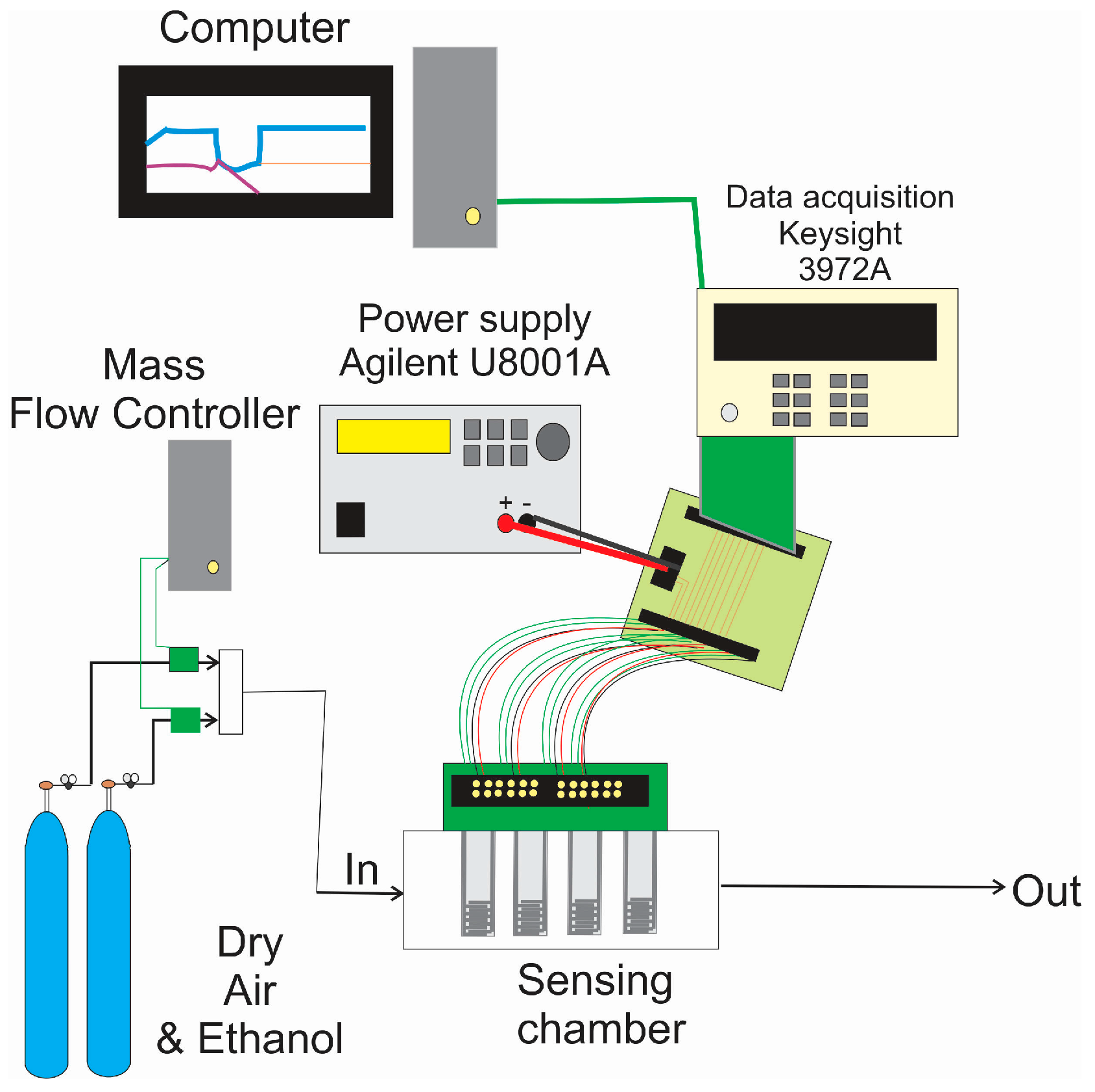 Sensors 17 02943 g001
