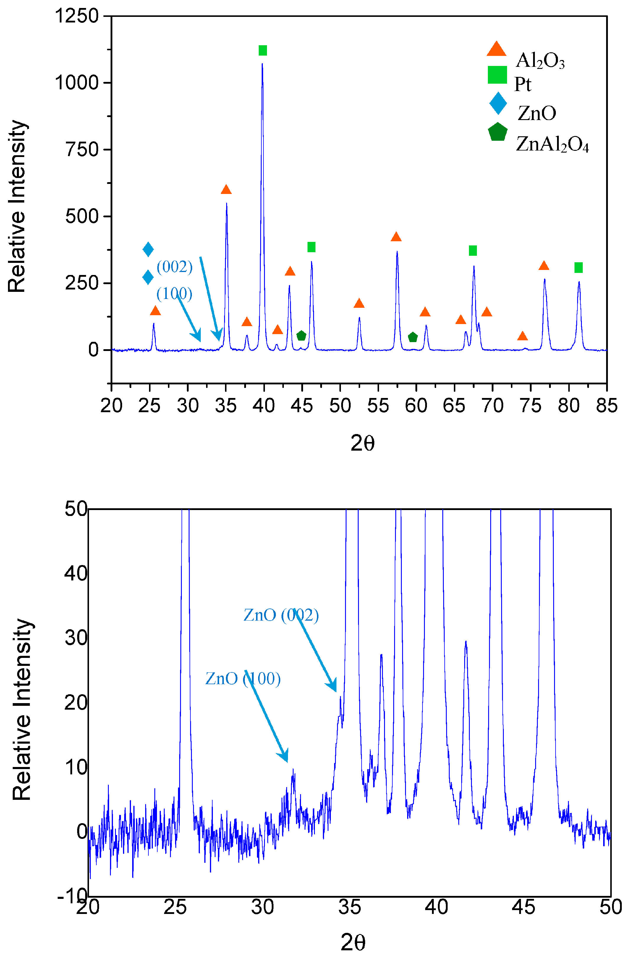 Sensors 17 02943 g004