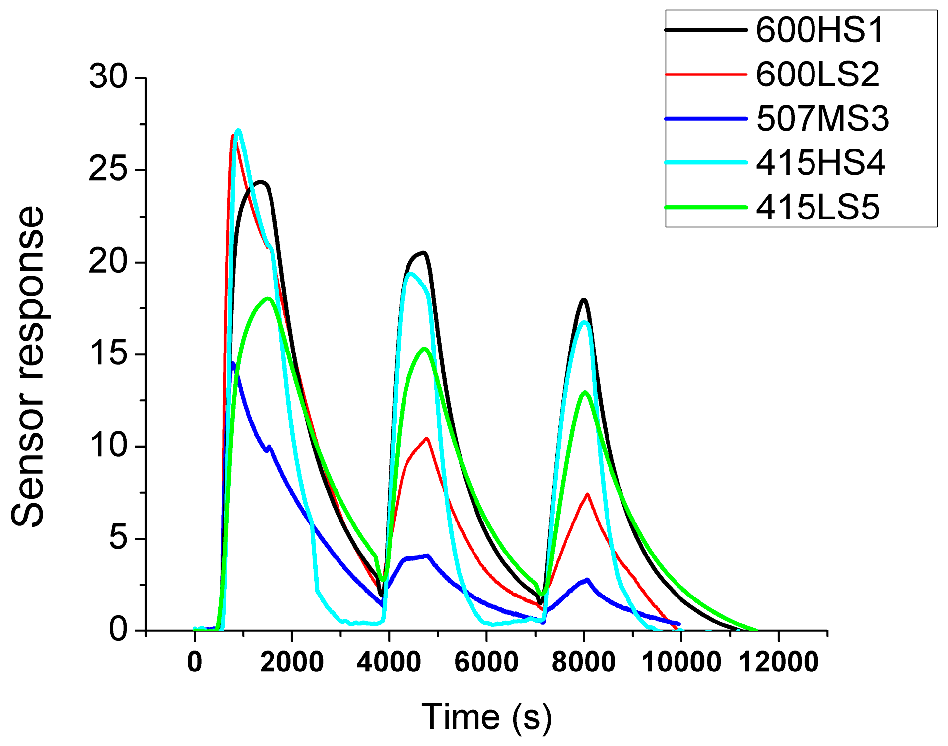 Sensors 17 02943 g005