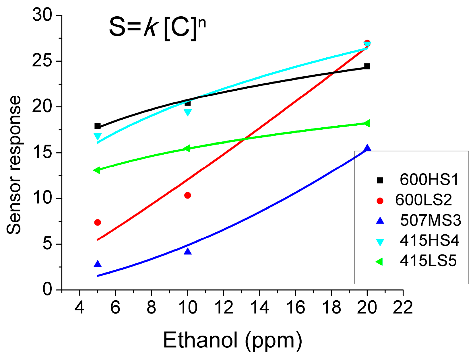 Sensors 17 02943 g006