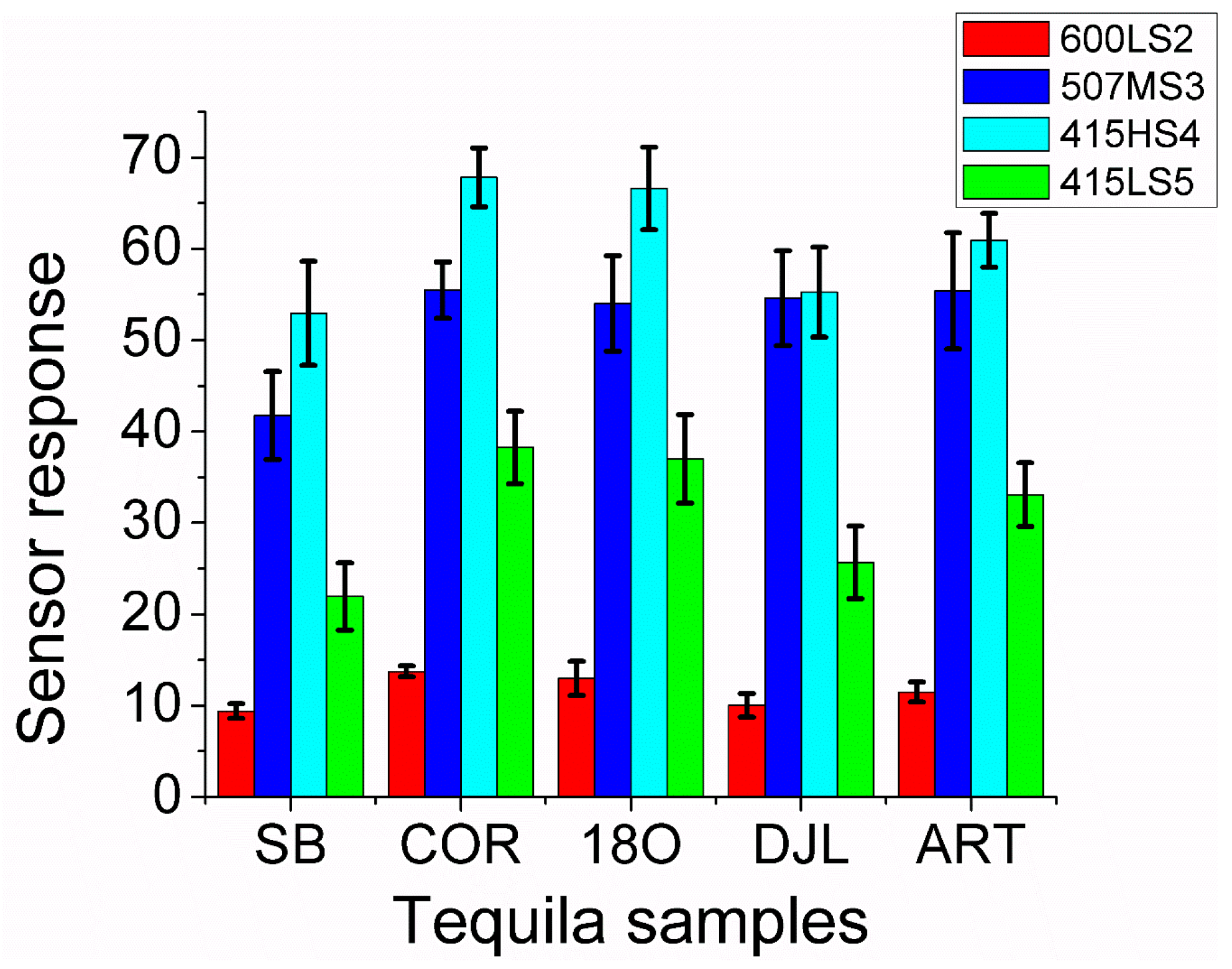 Sensors 17 02943 g007