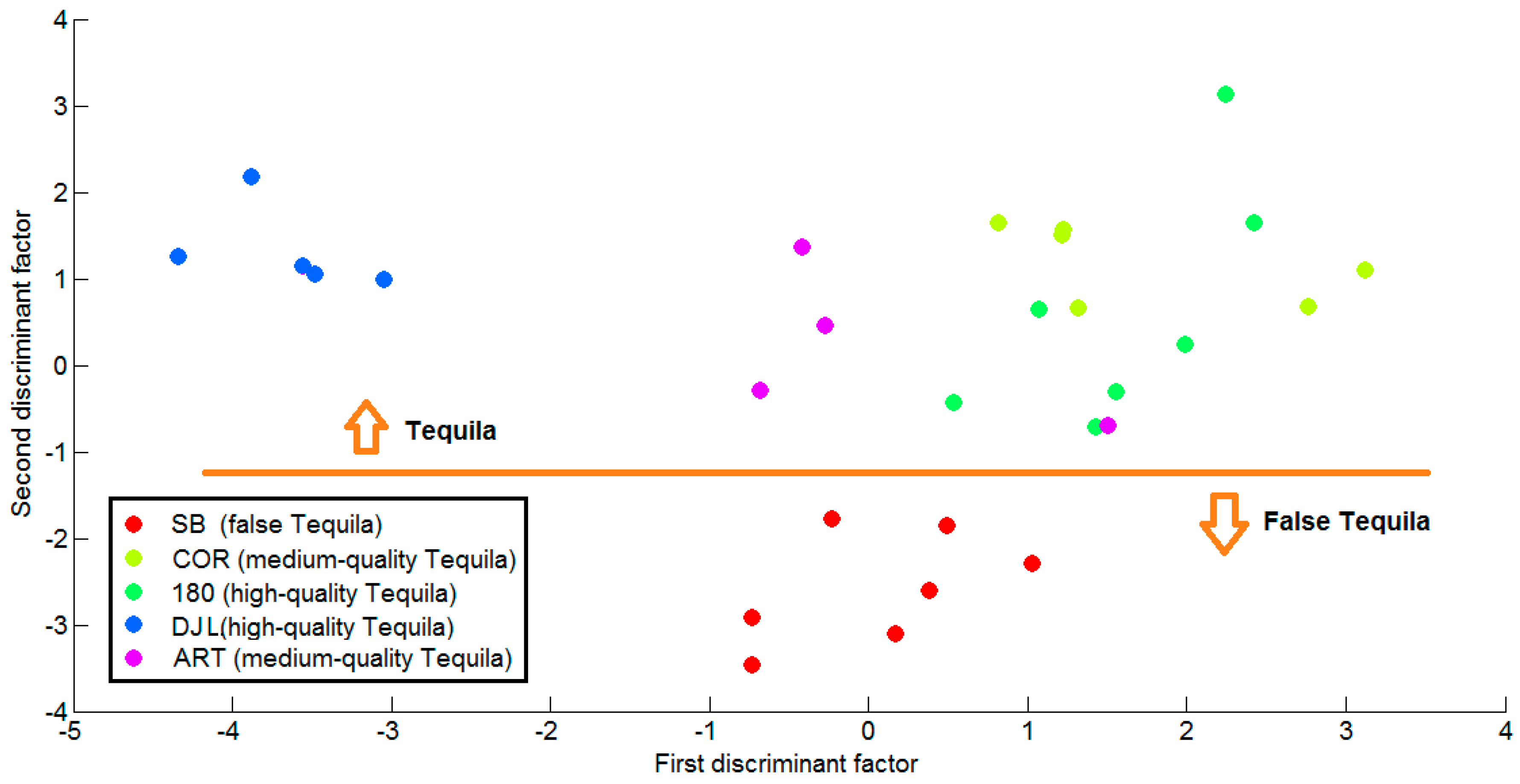 Sensors 17 02943 g008