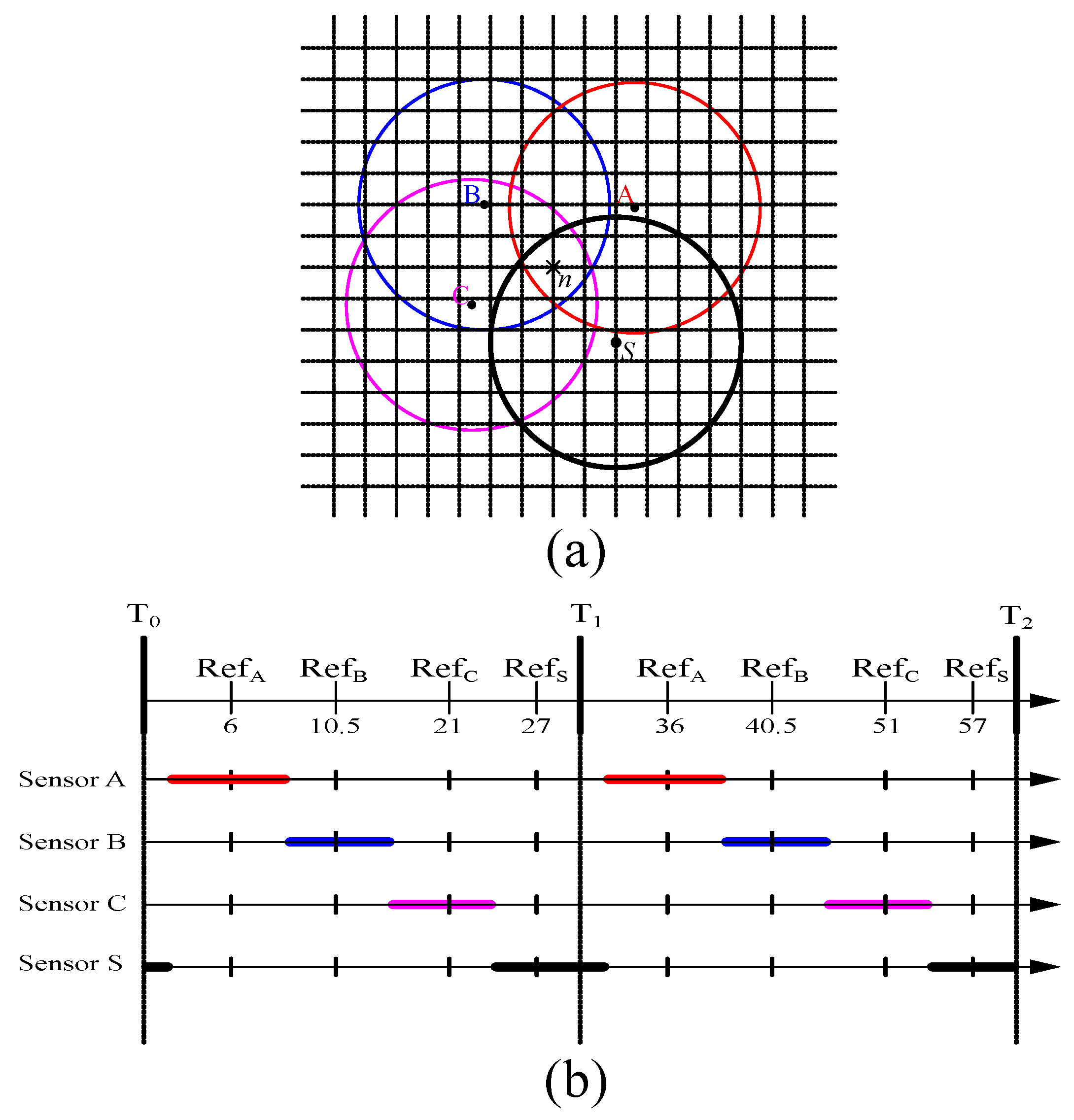 Sensors 17 02945 g001