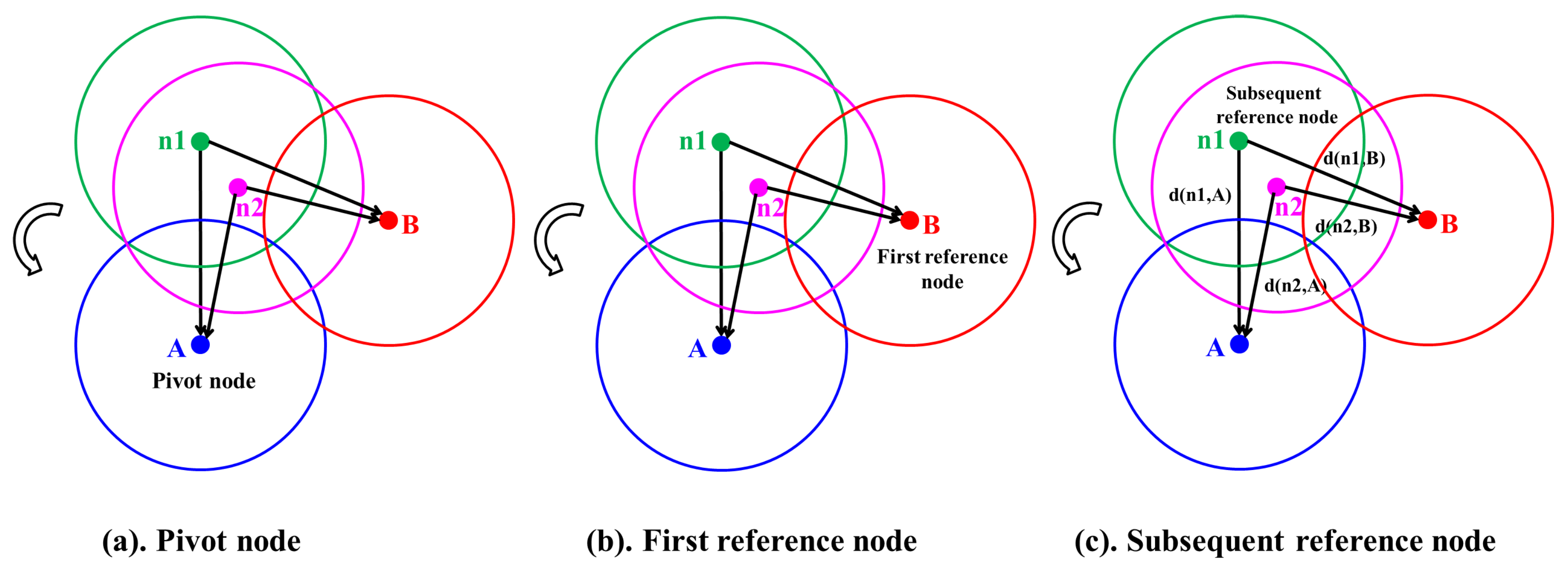 Sensors 17 02945 g004