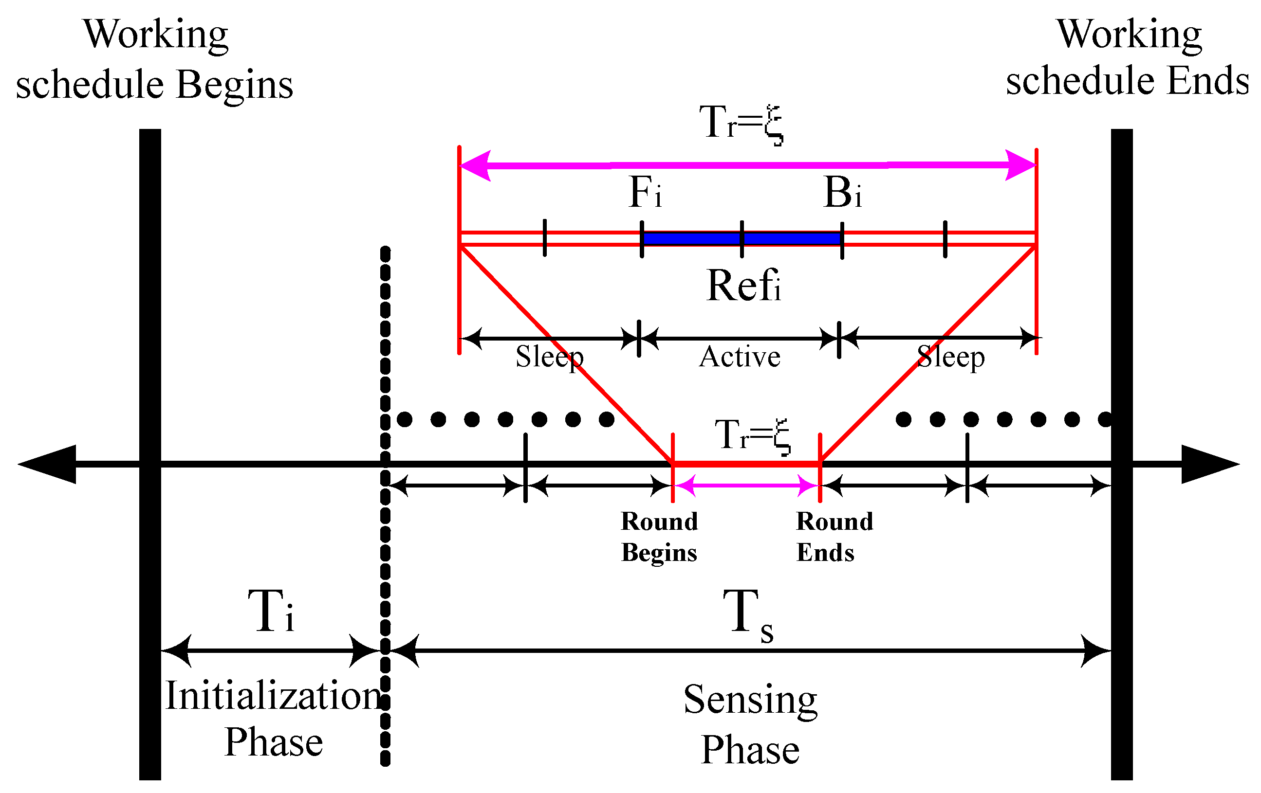 Sensors 17 02945 g005