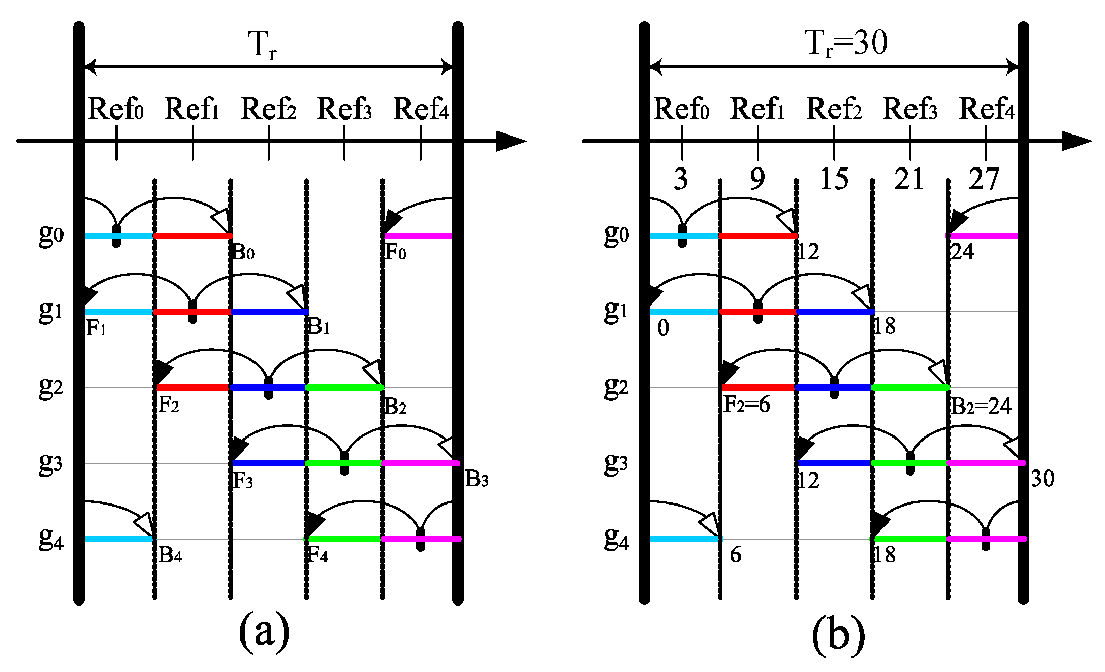 Sensors 17 02945 g006