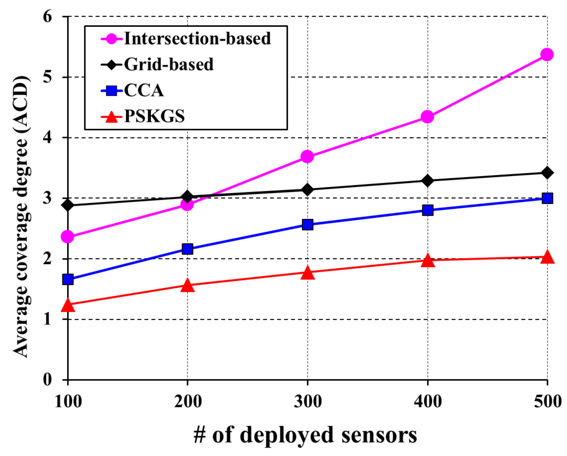 Sensors 17 02945 g010