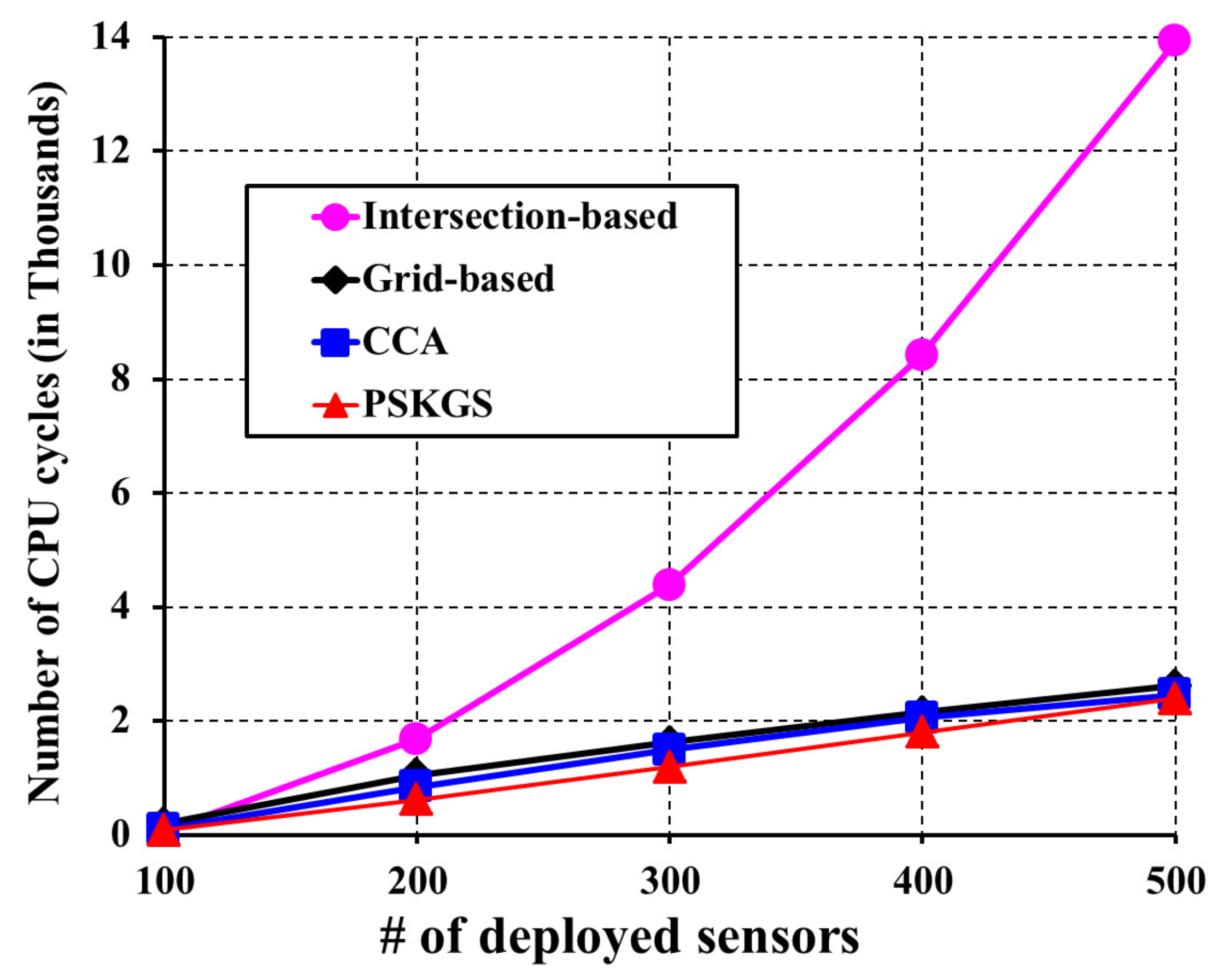Sensors 17 02945 g011