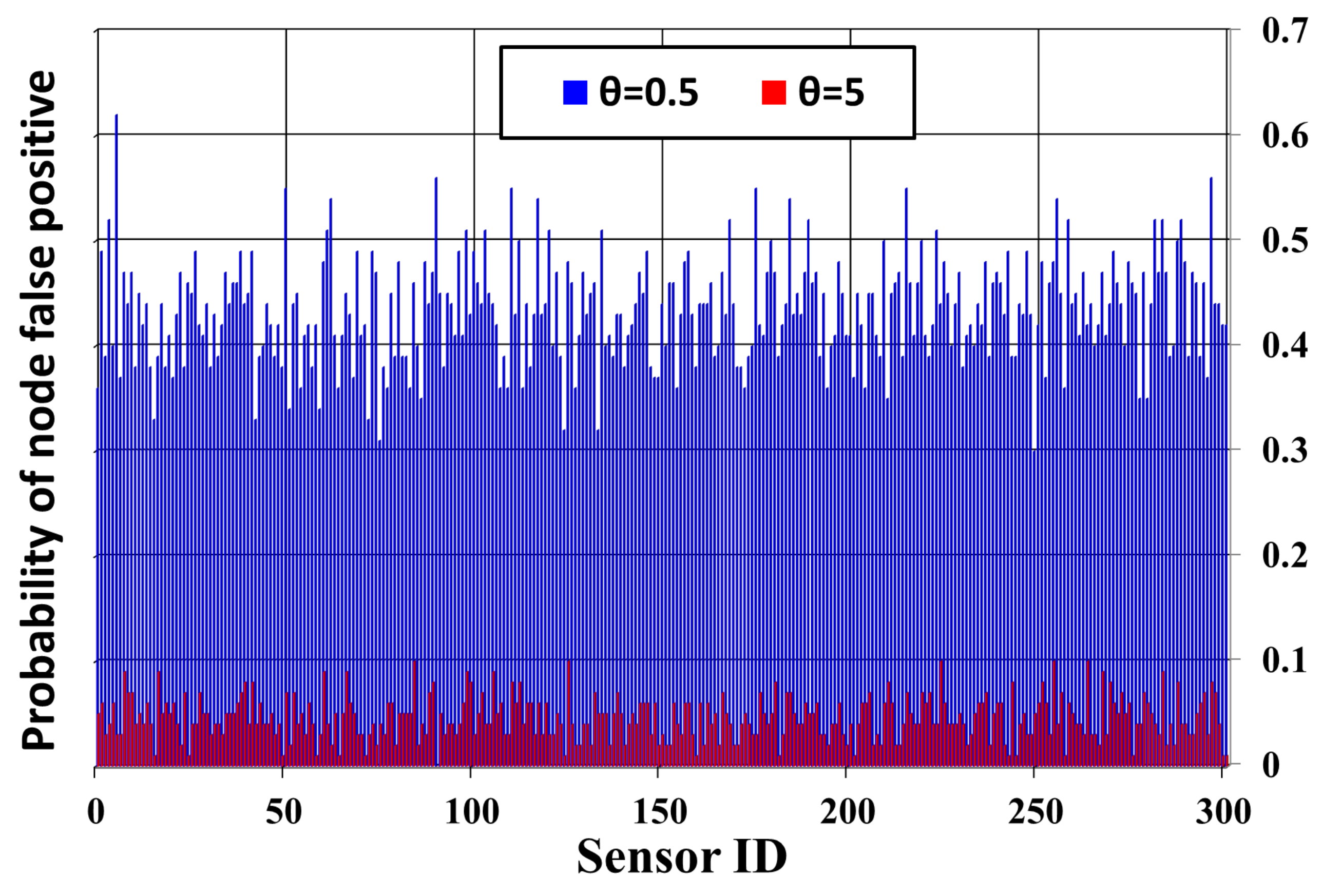 Sensors 17 02945 g013