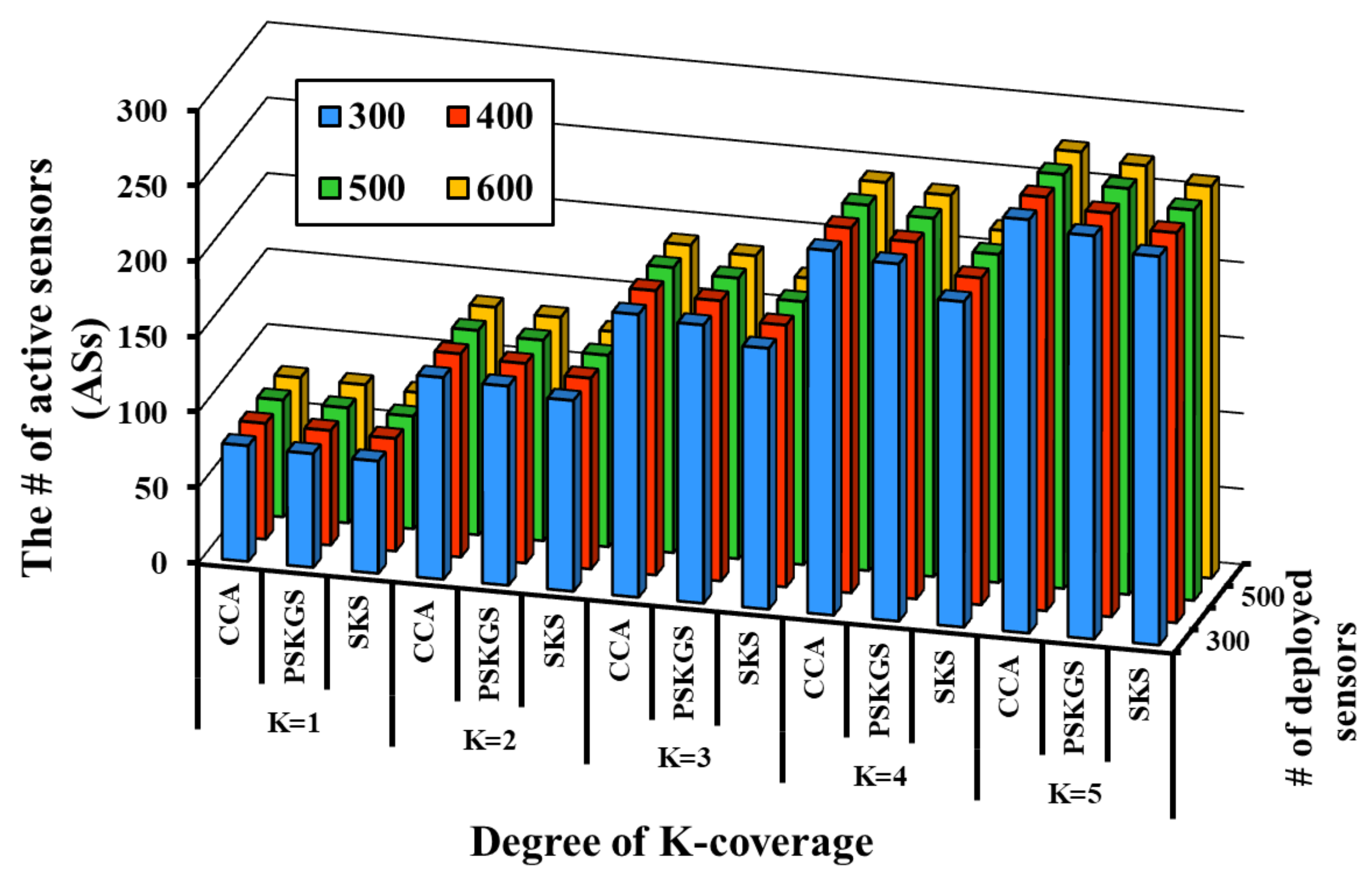 Sensors 17 02945 g014