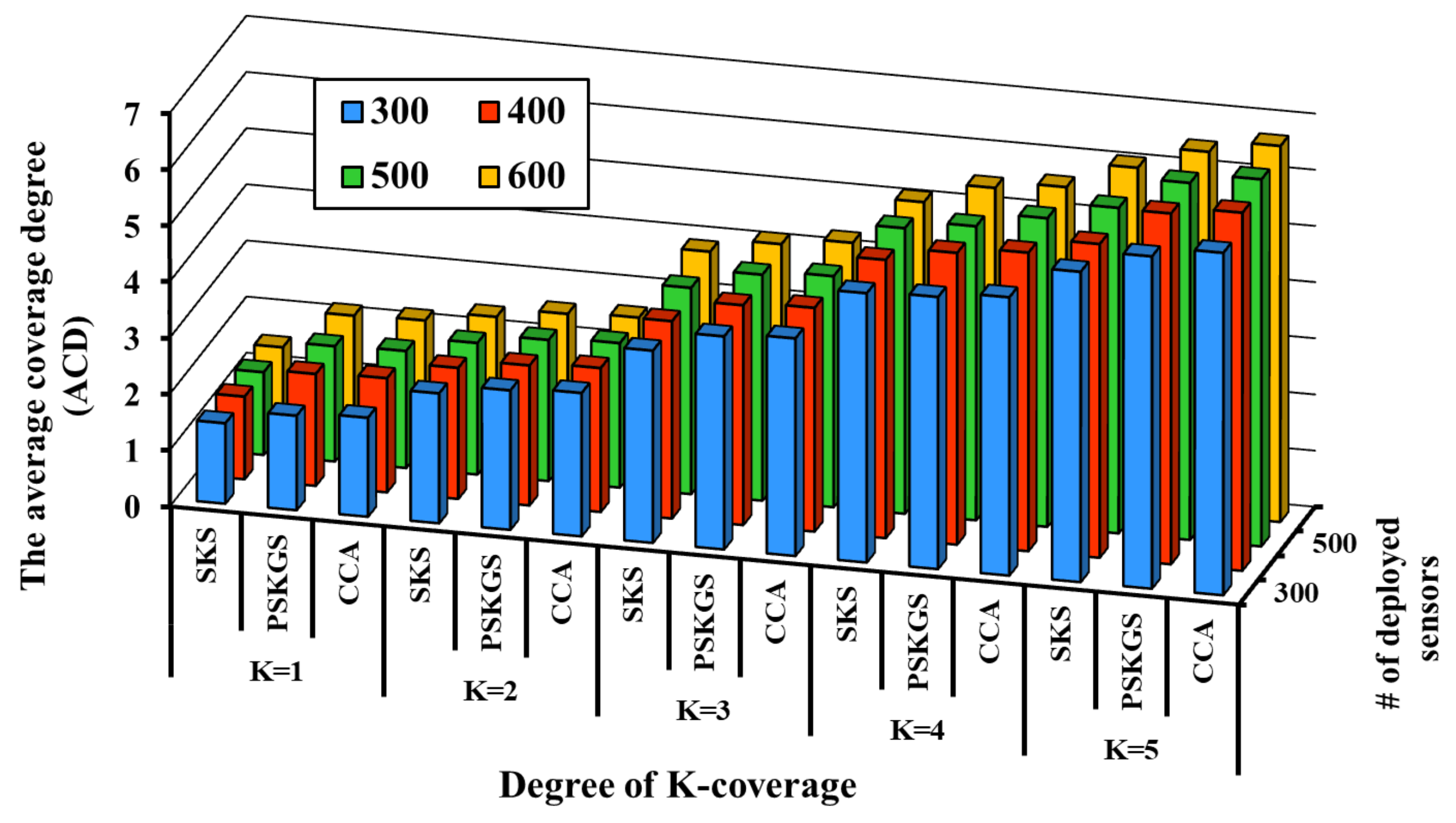 Sensors 17 02945 g015