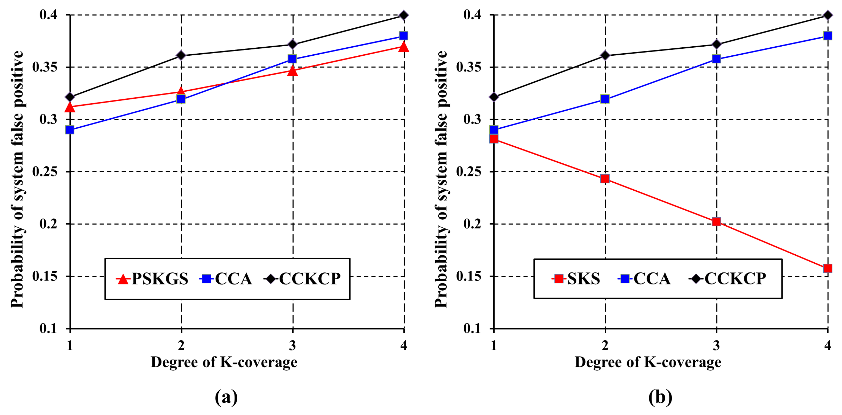 Sensors 17 02945 g016
