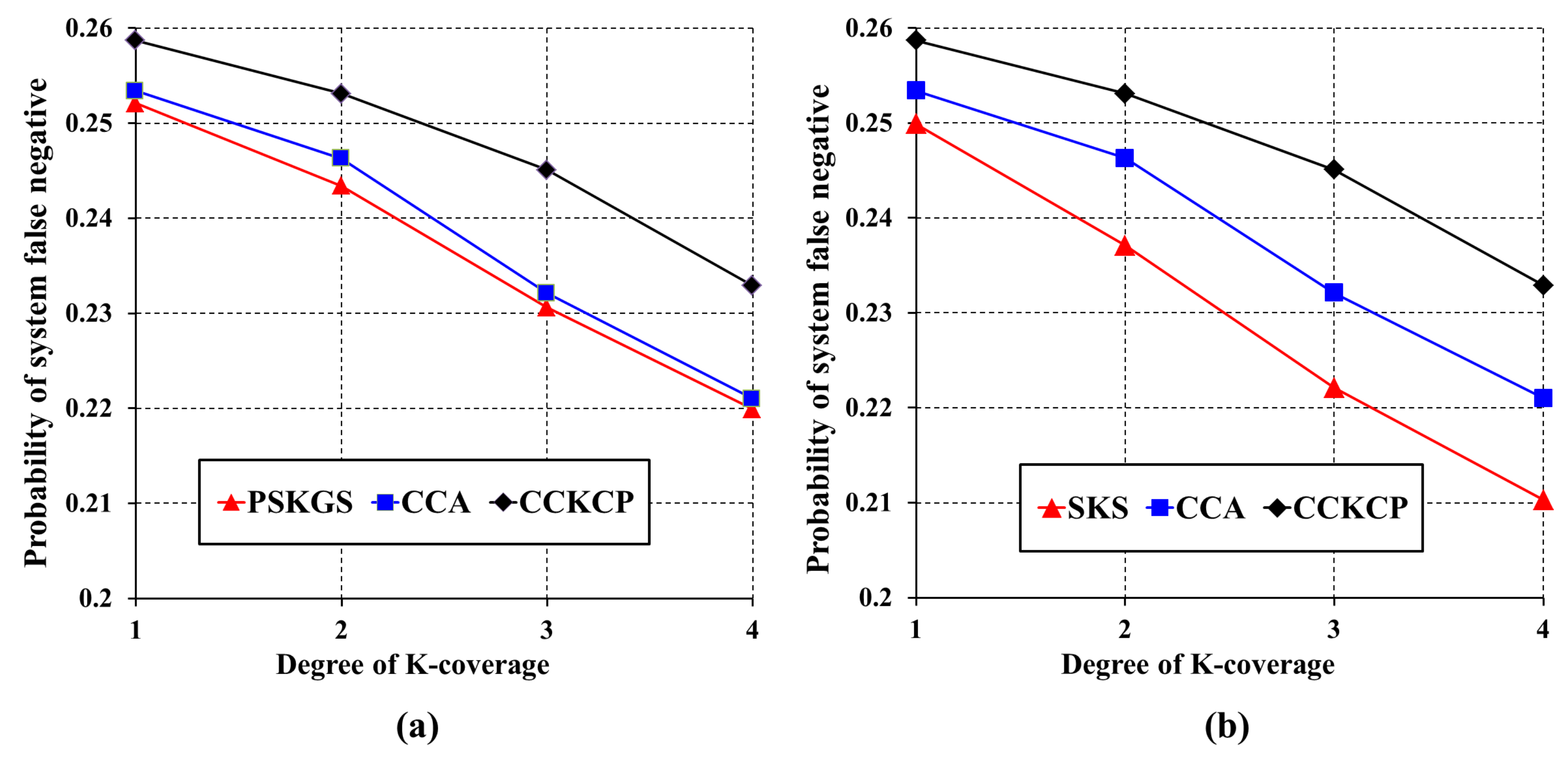 Sensors 17 02945 g017