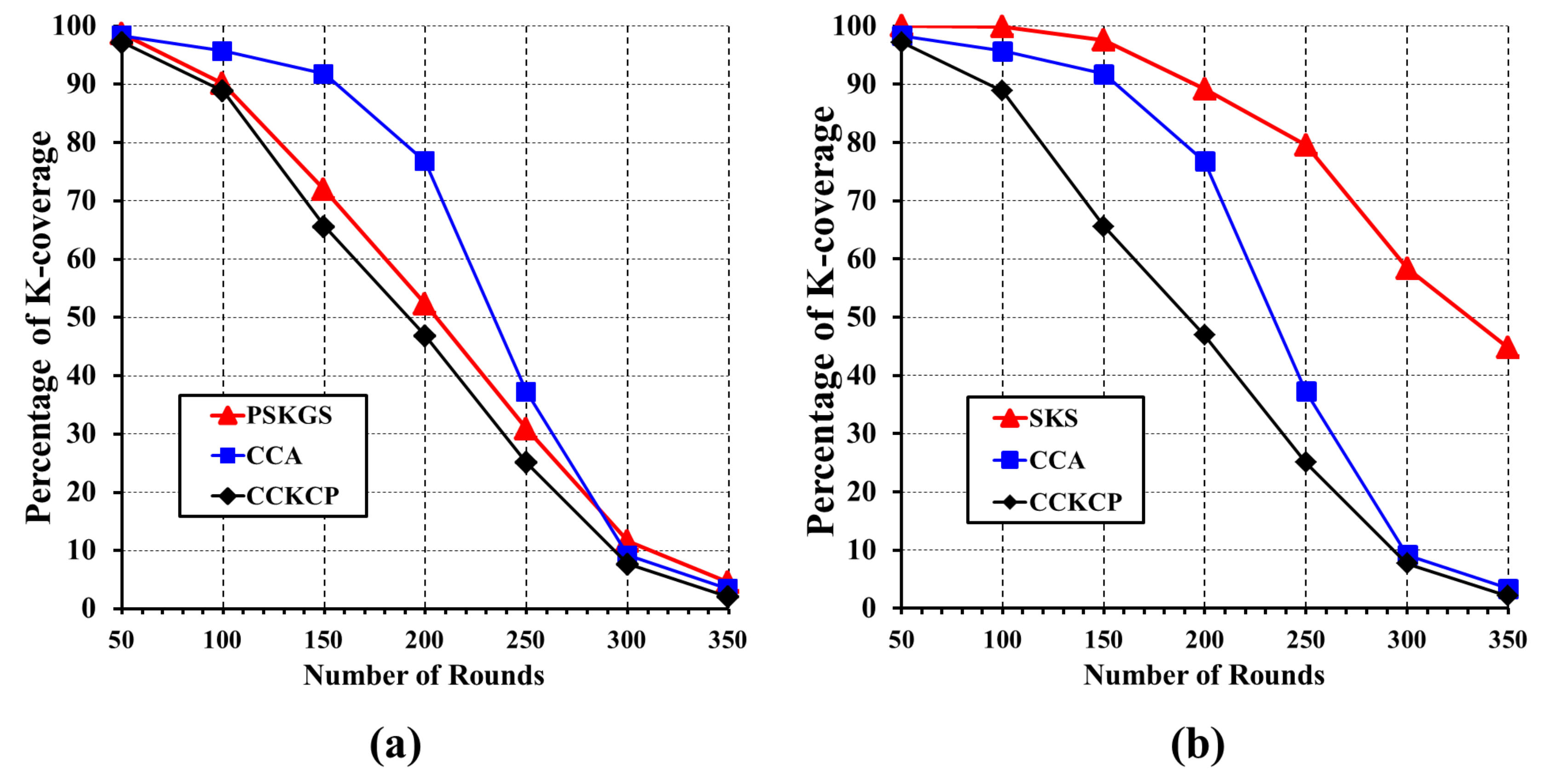 Sensors 17 02945 g018