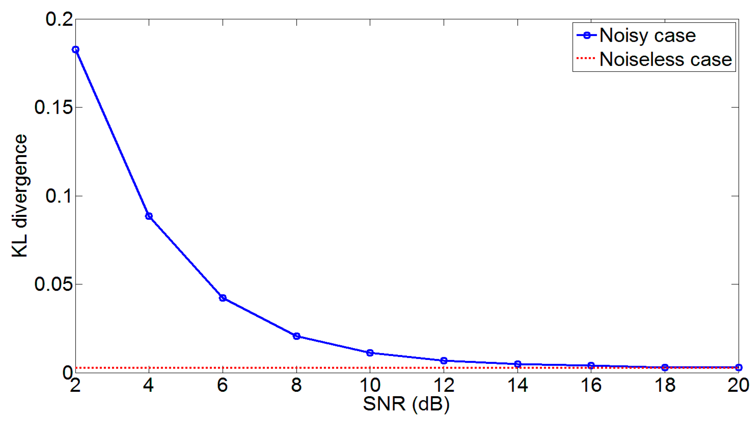Sensors 17 02948 g004