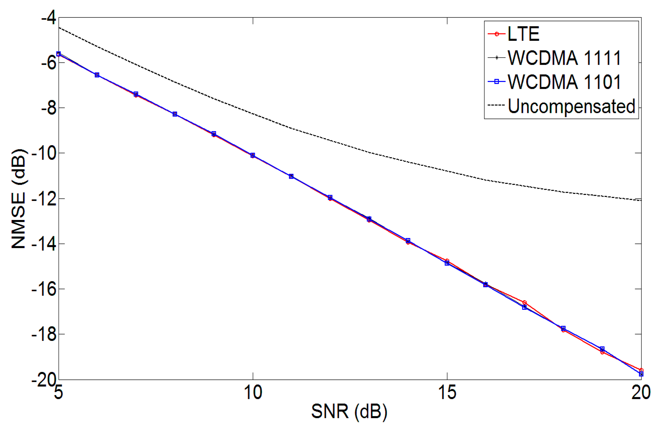 Sensors 17 02948 g005